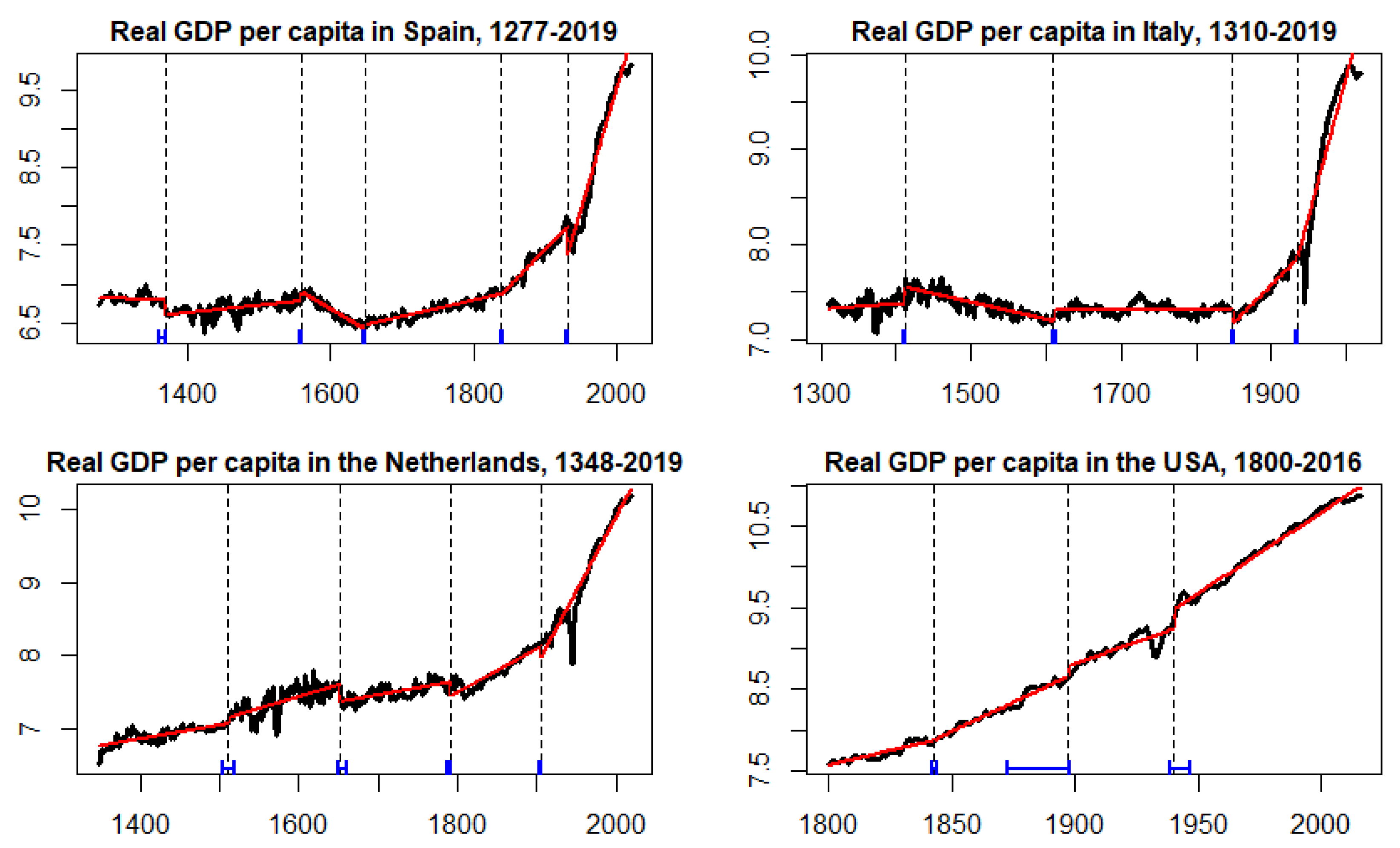 Econometrics 08 00037 g004