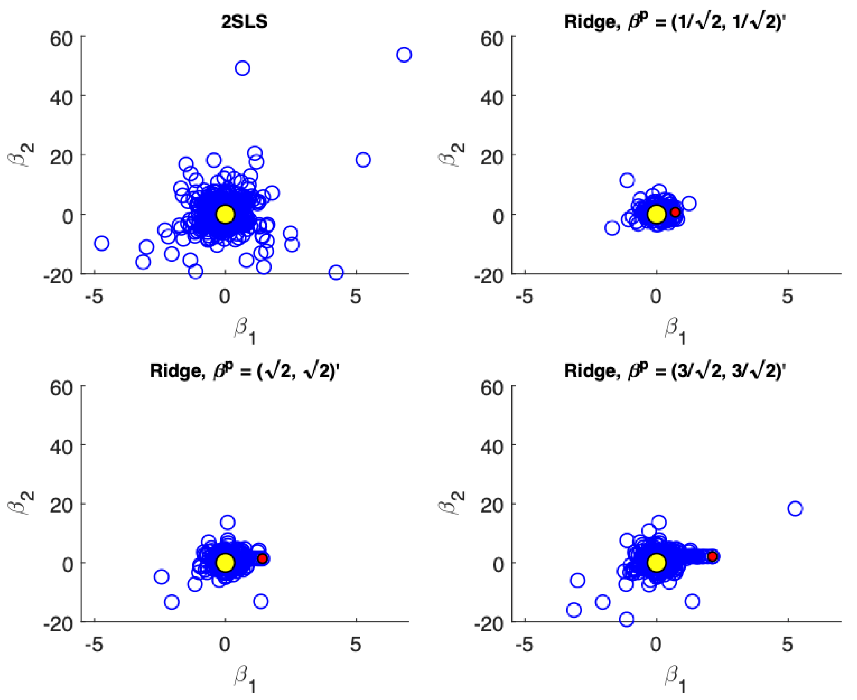 Econometrics 08 00039 g001 Econometrics 08 00039 g001