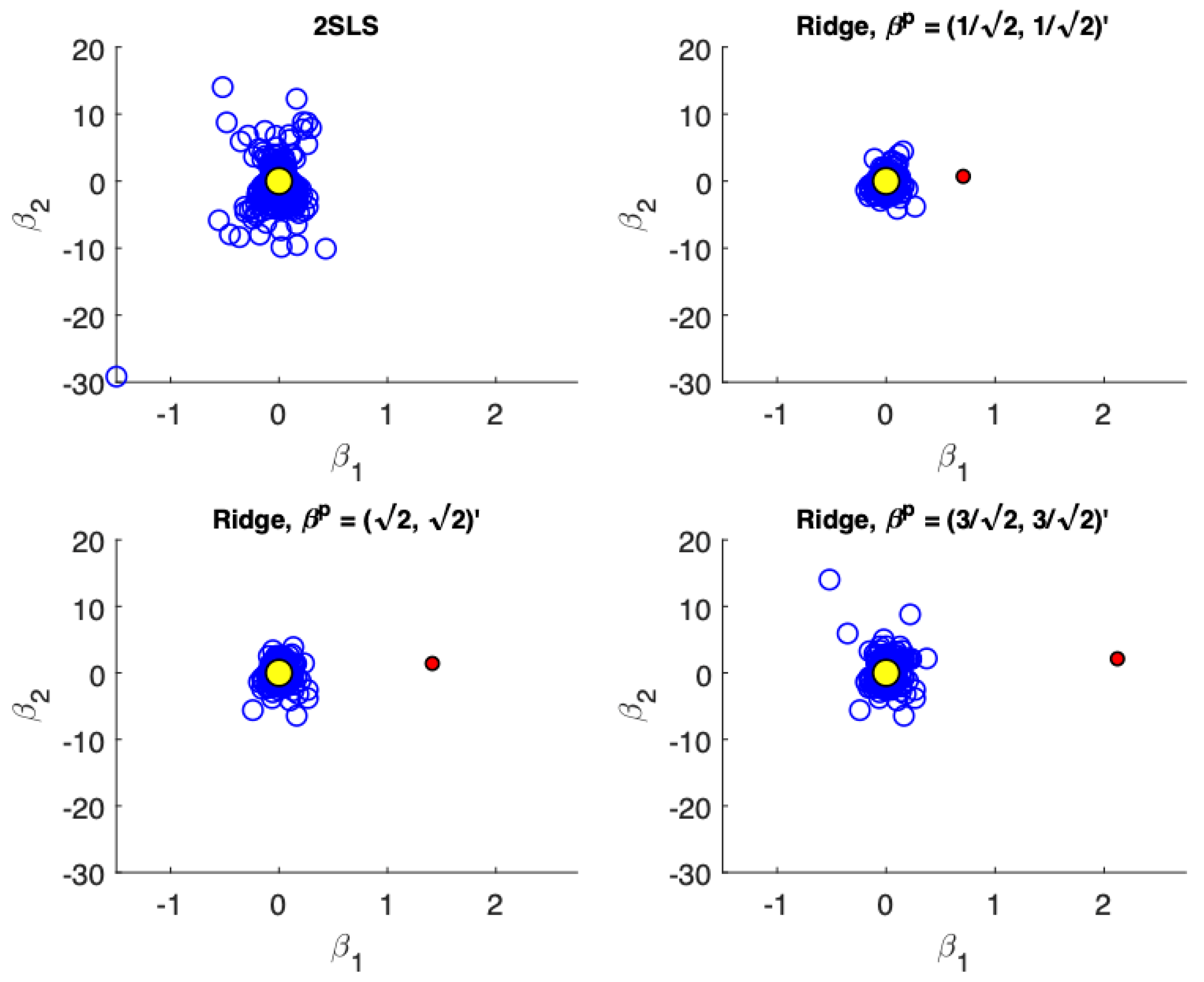 Econometrics 08 00039 g002 Econometrics 08 00039 g002