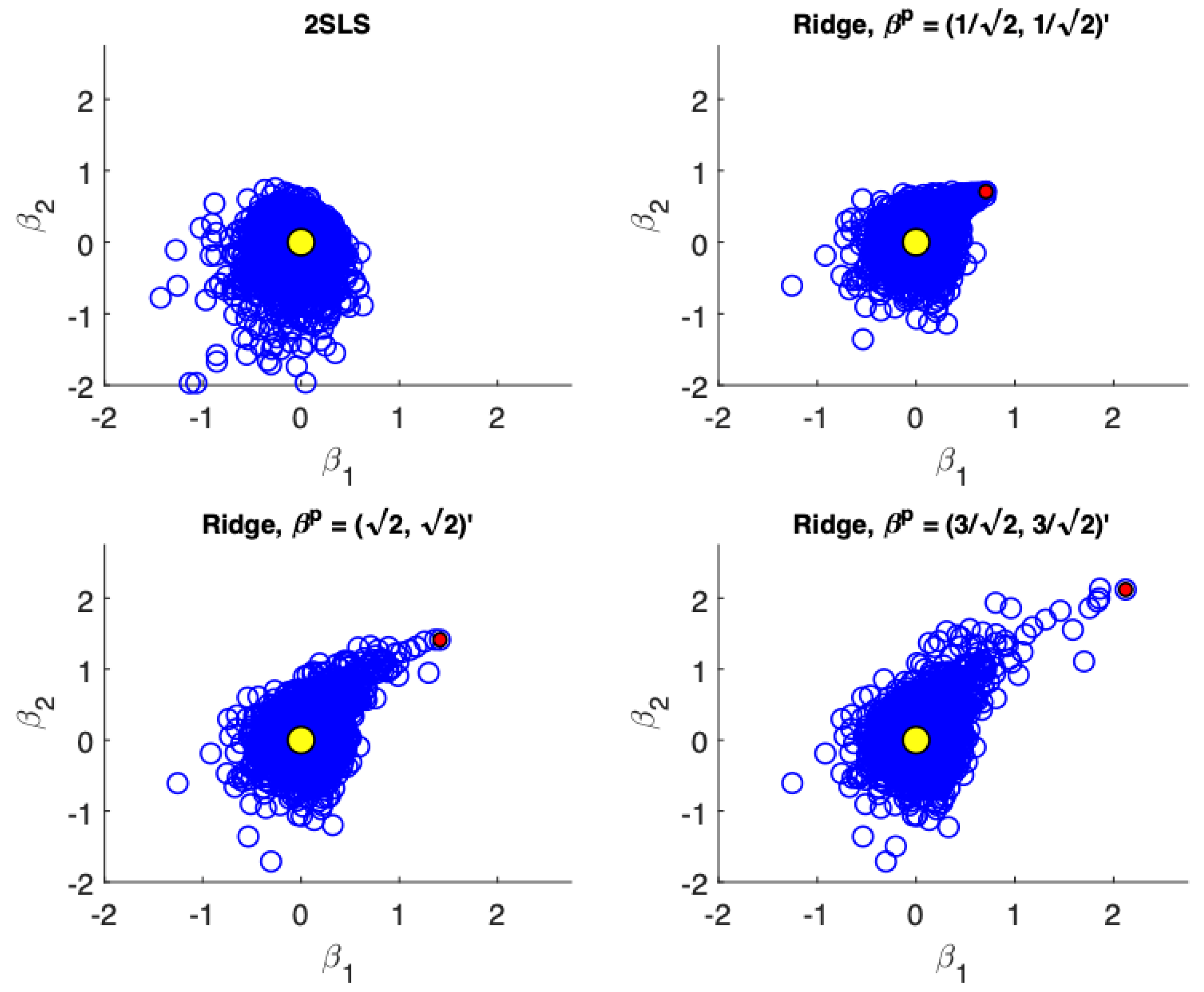Econometrics 08 00039 g003 Econometrics 08 00039 g003