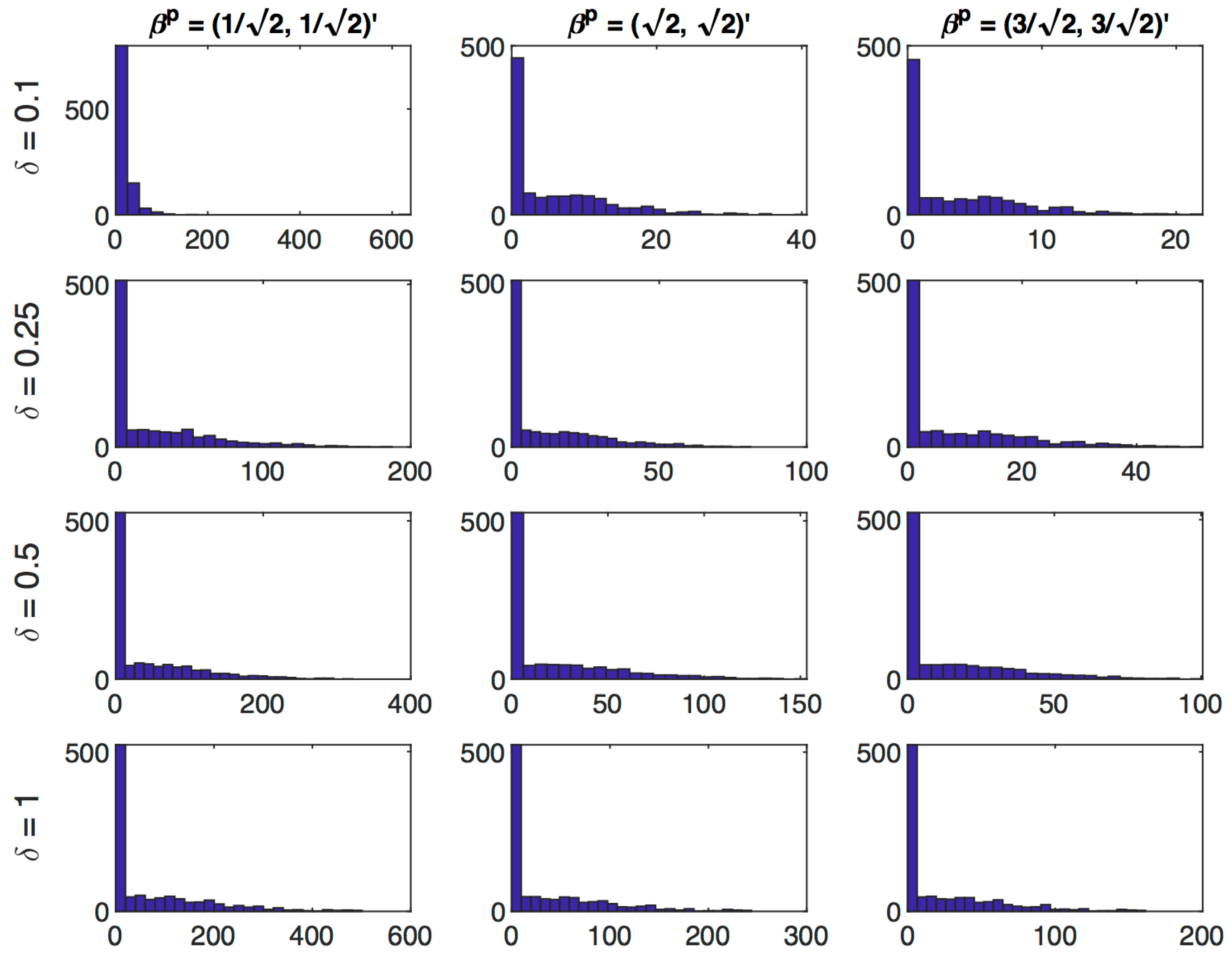 Econometrics 08 00039 g005 Econometrics 08 00039 g005