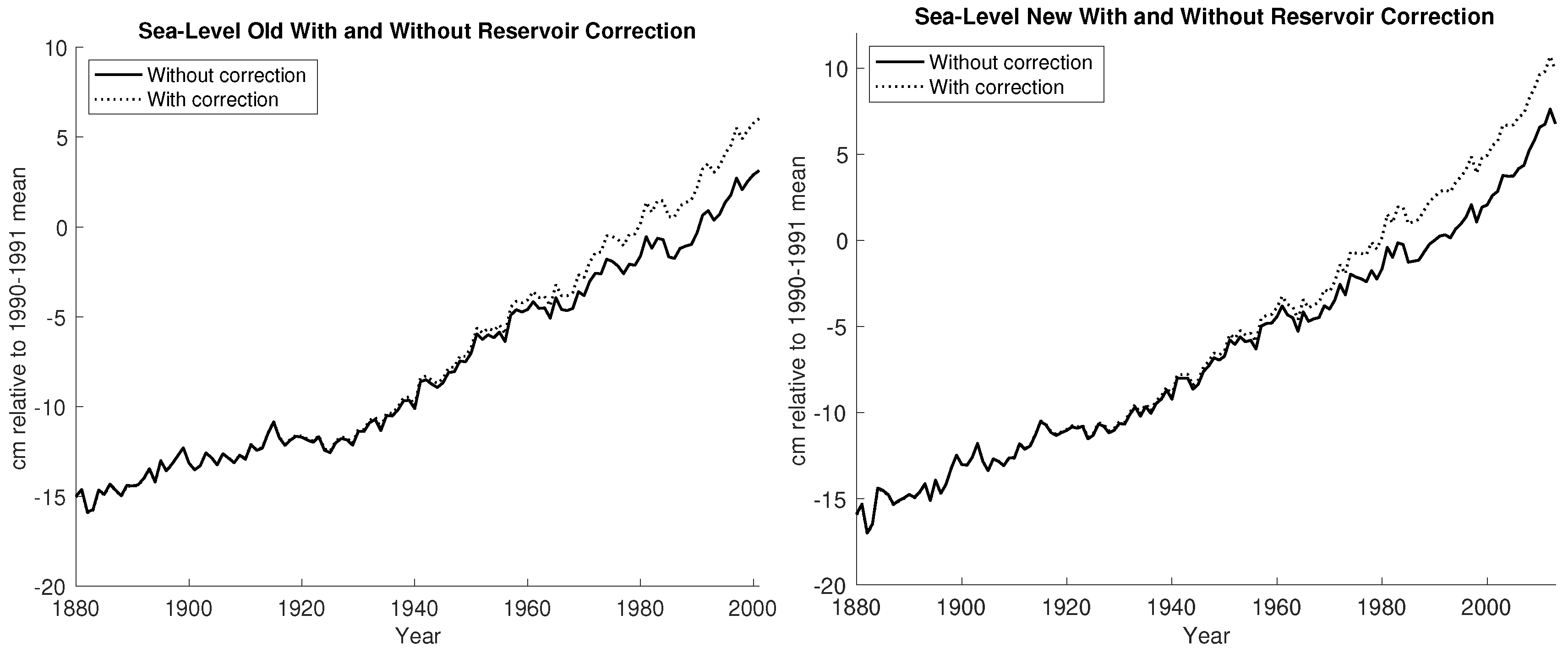 Econometrics 08 00041 g003