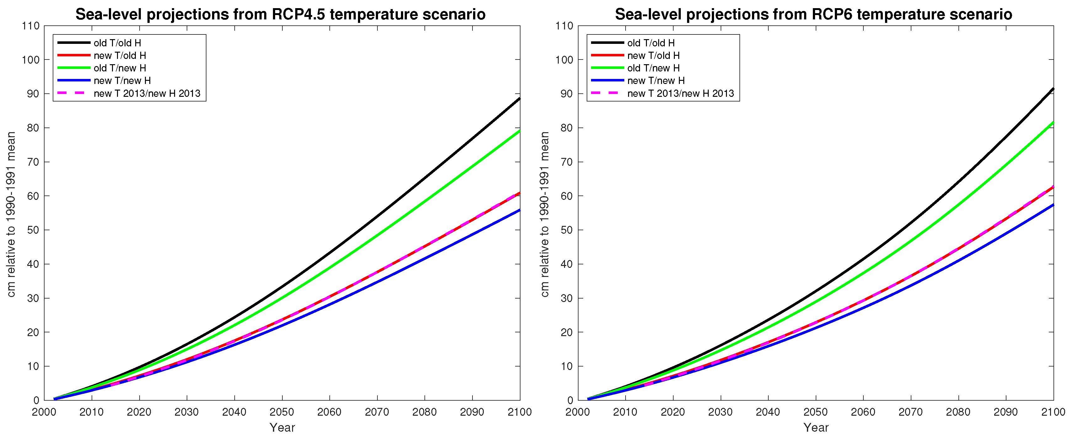 Econometrics 08 00041 g004