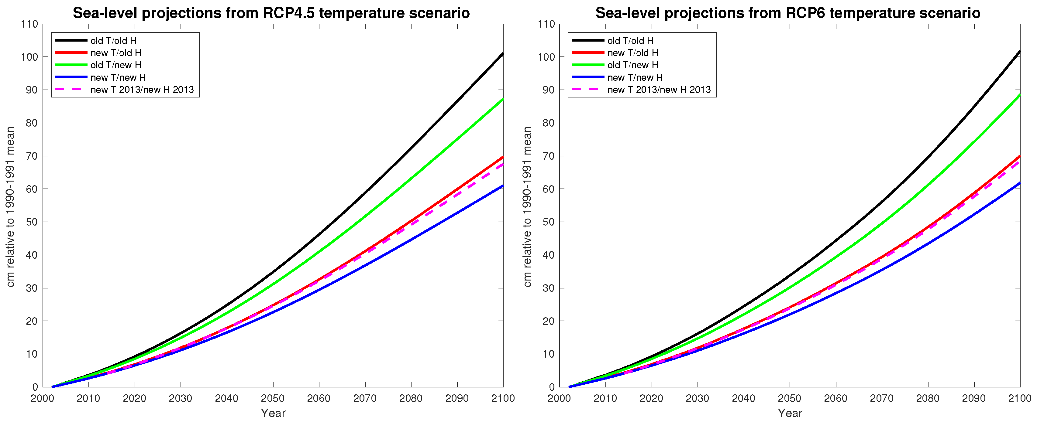 Econometrics 08 00041 g005