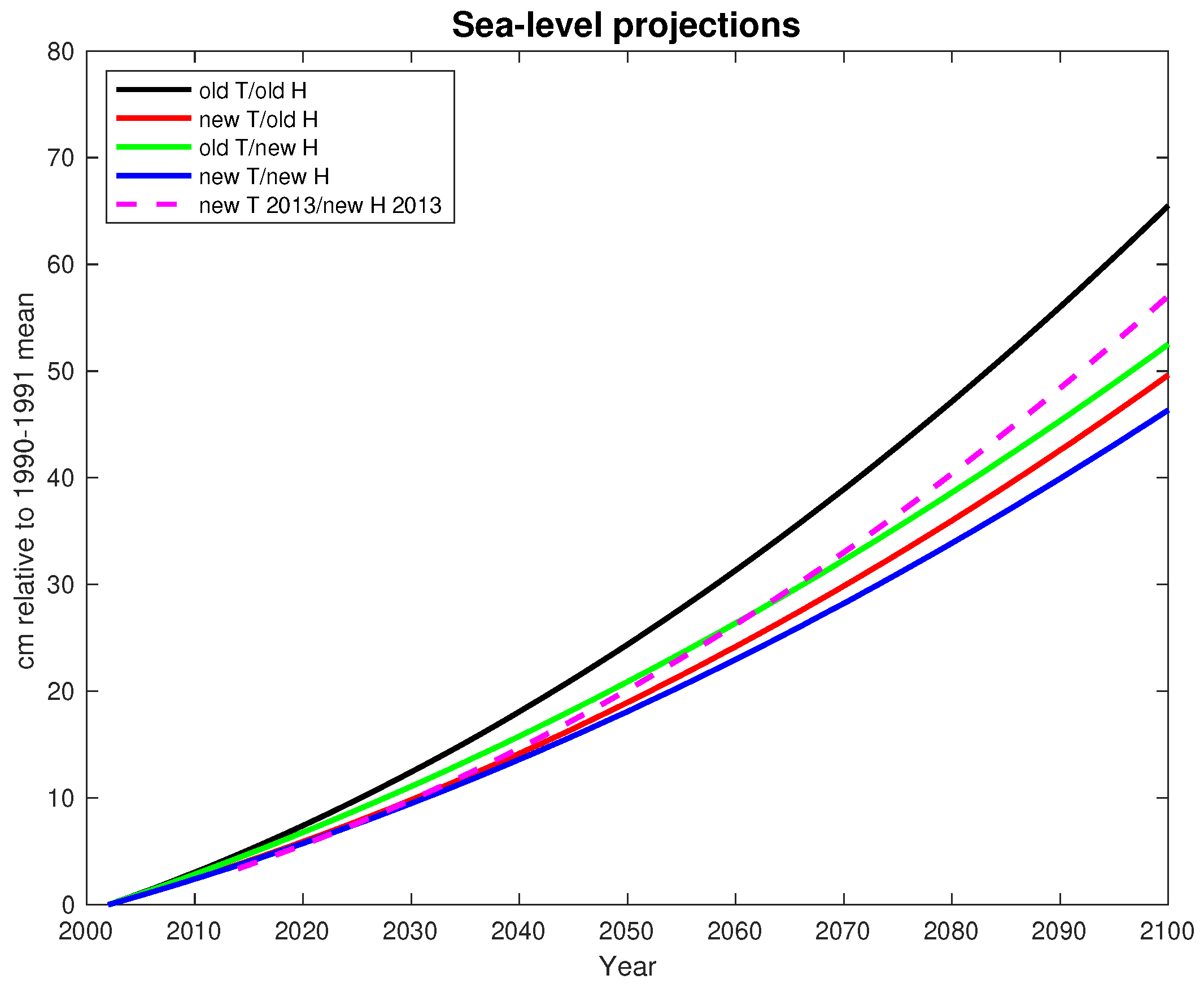 Econometrics 08 00041 g006