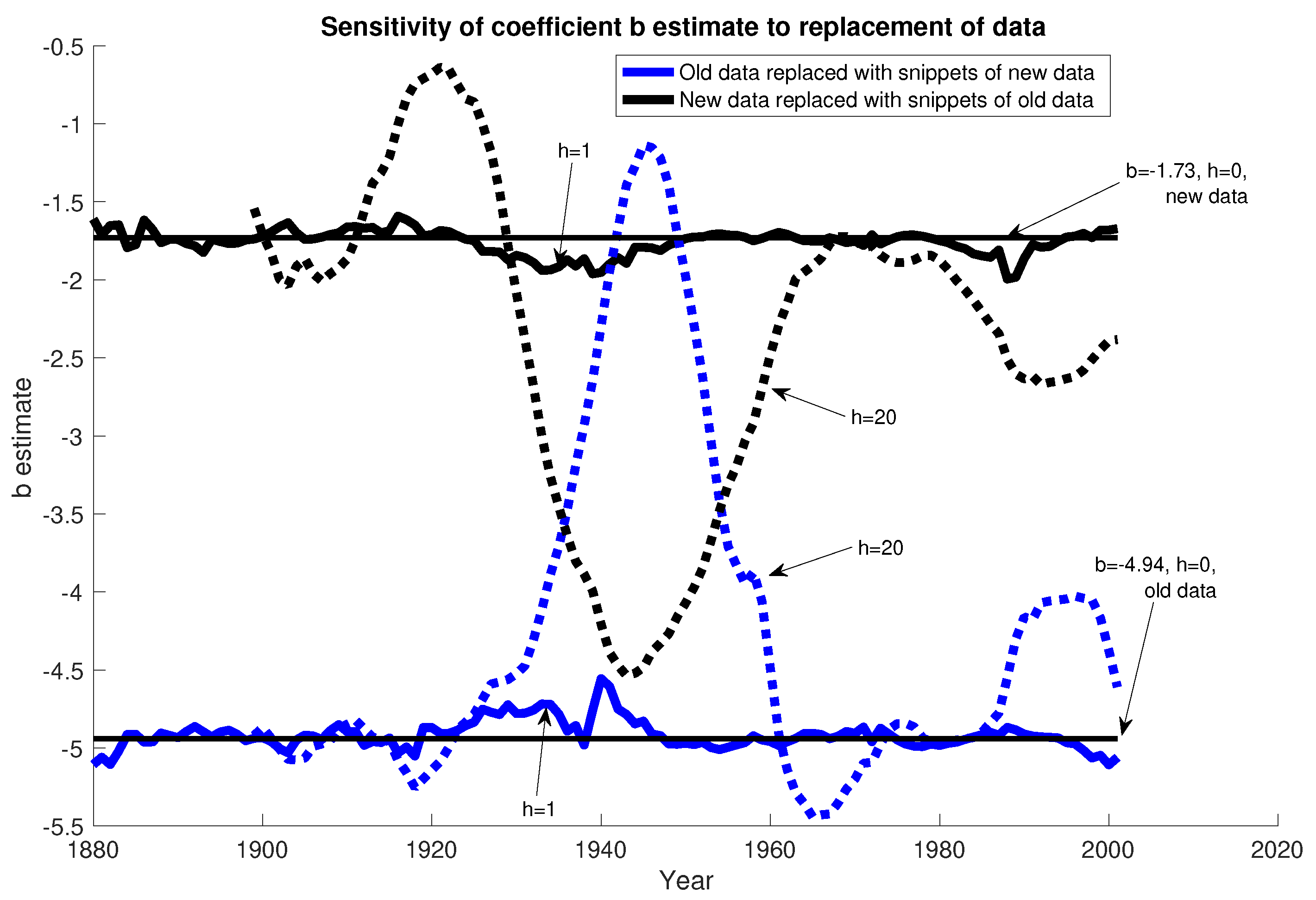 Econometrics 08 00041 g009