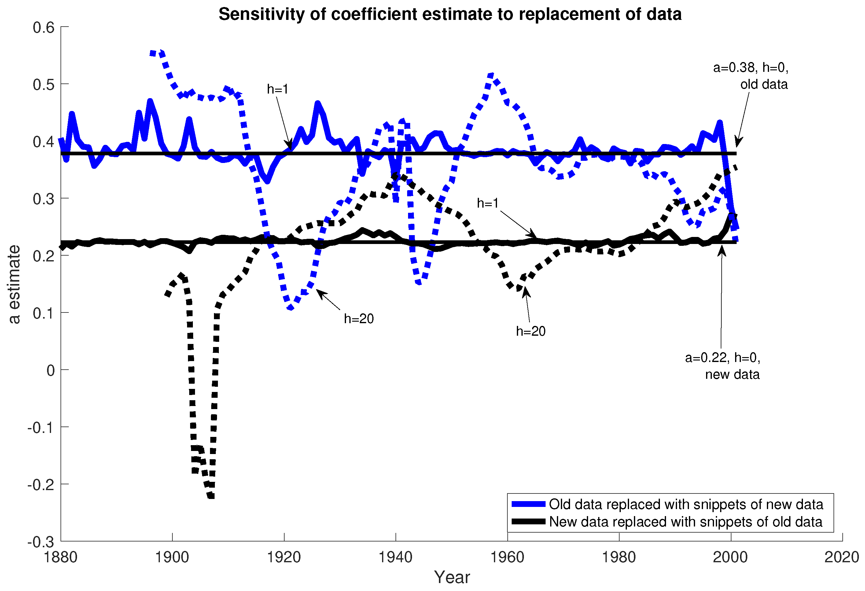 Econometrics 08 00041 g010