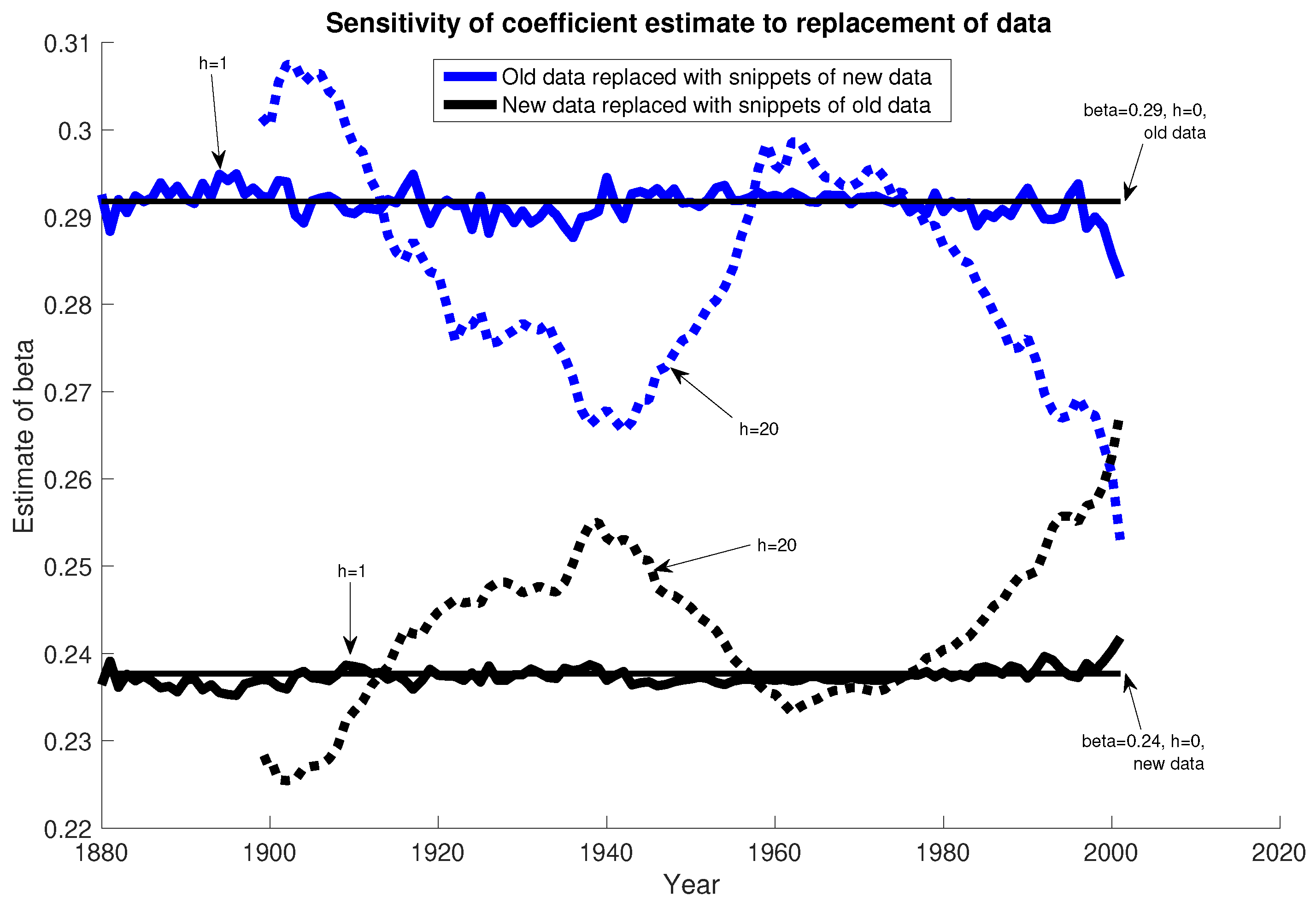 Econometrics 08 00041 g011