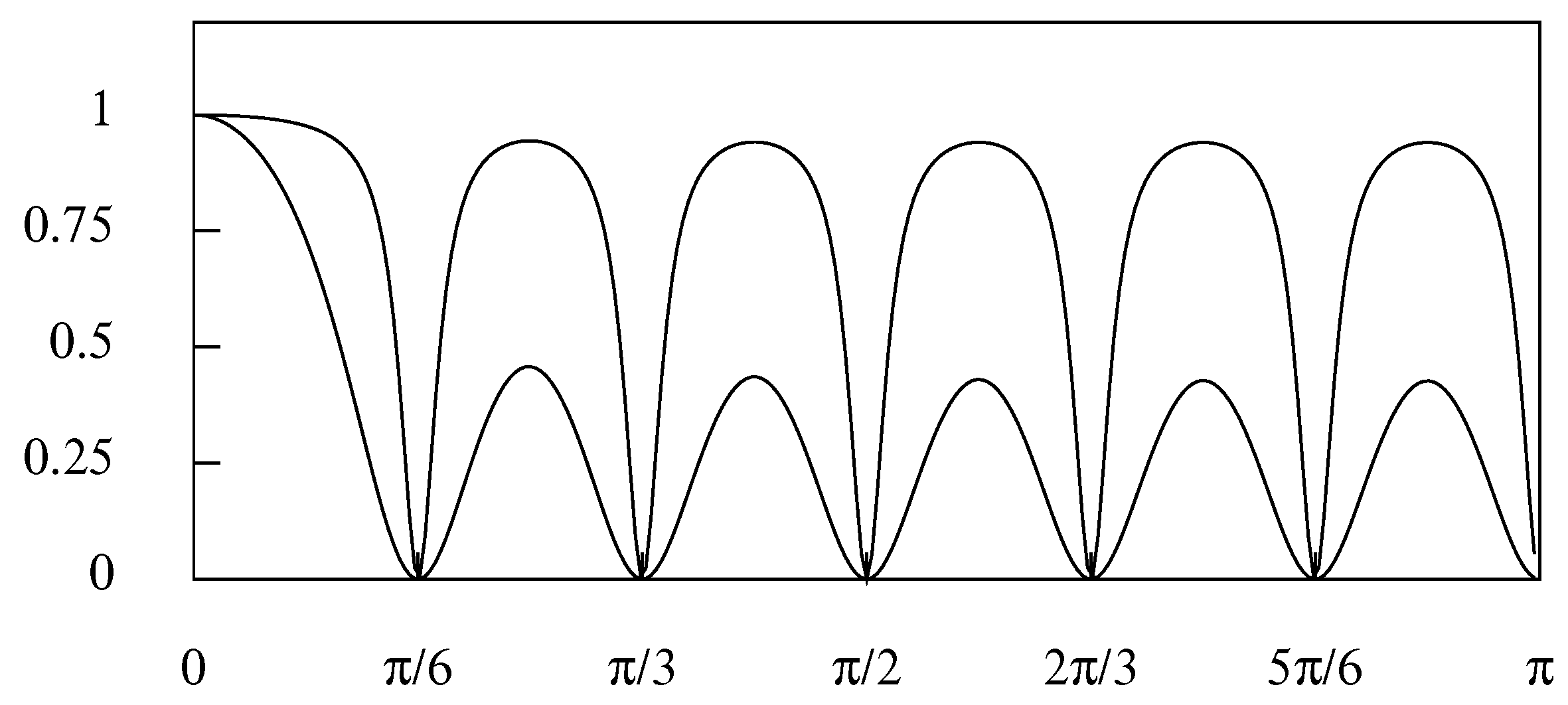 Econometrics 09 00003 g002