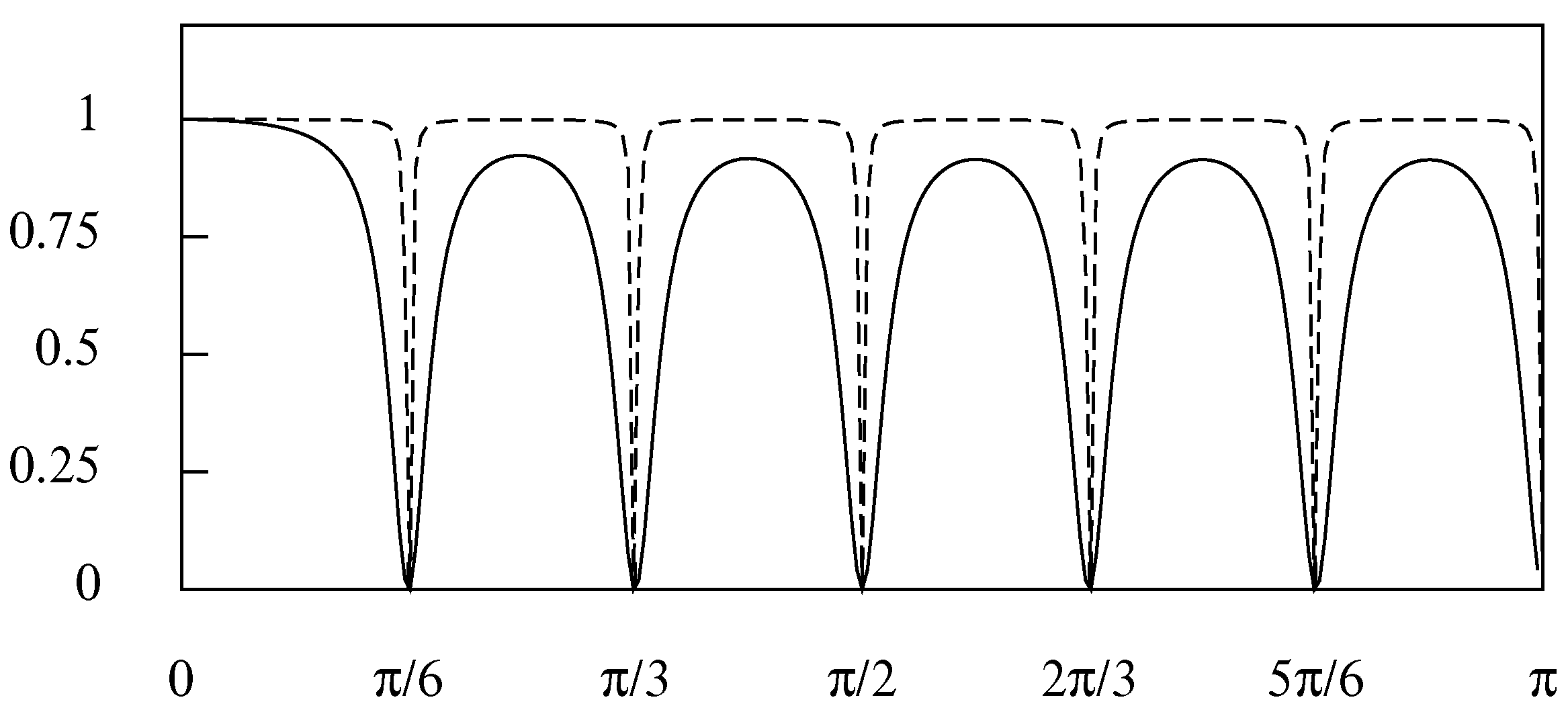 Econometrics 09 00003 g003