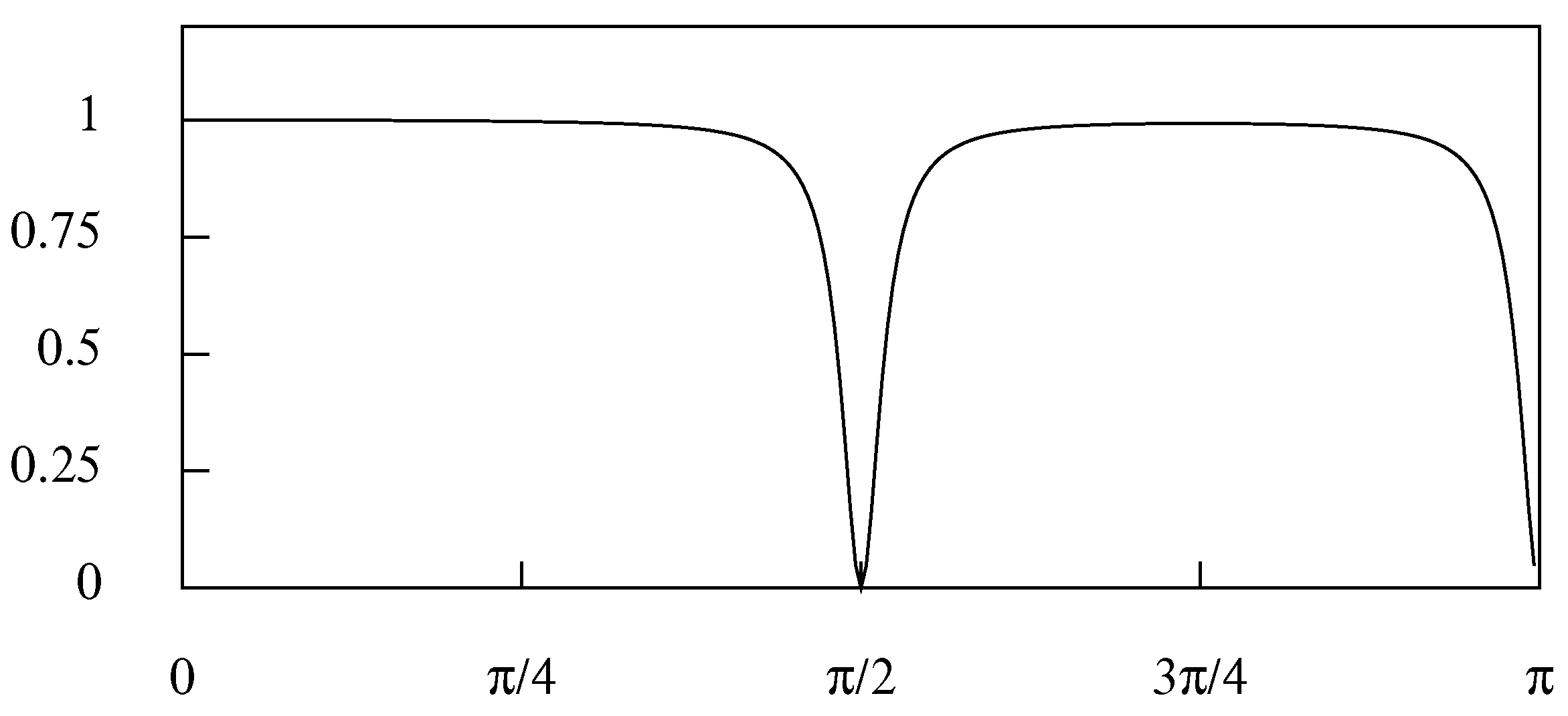 Econometrics 09 00003 g004