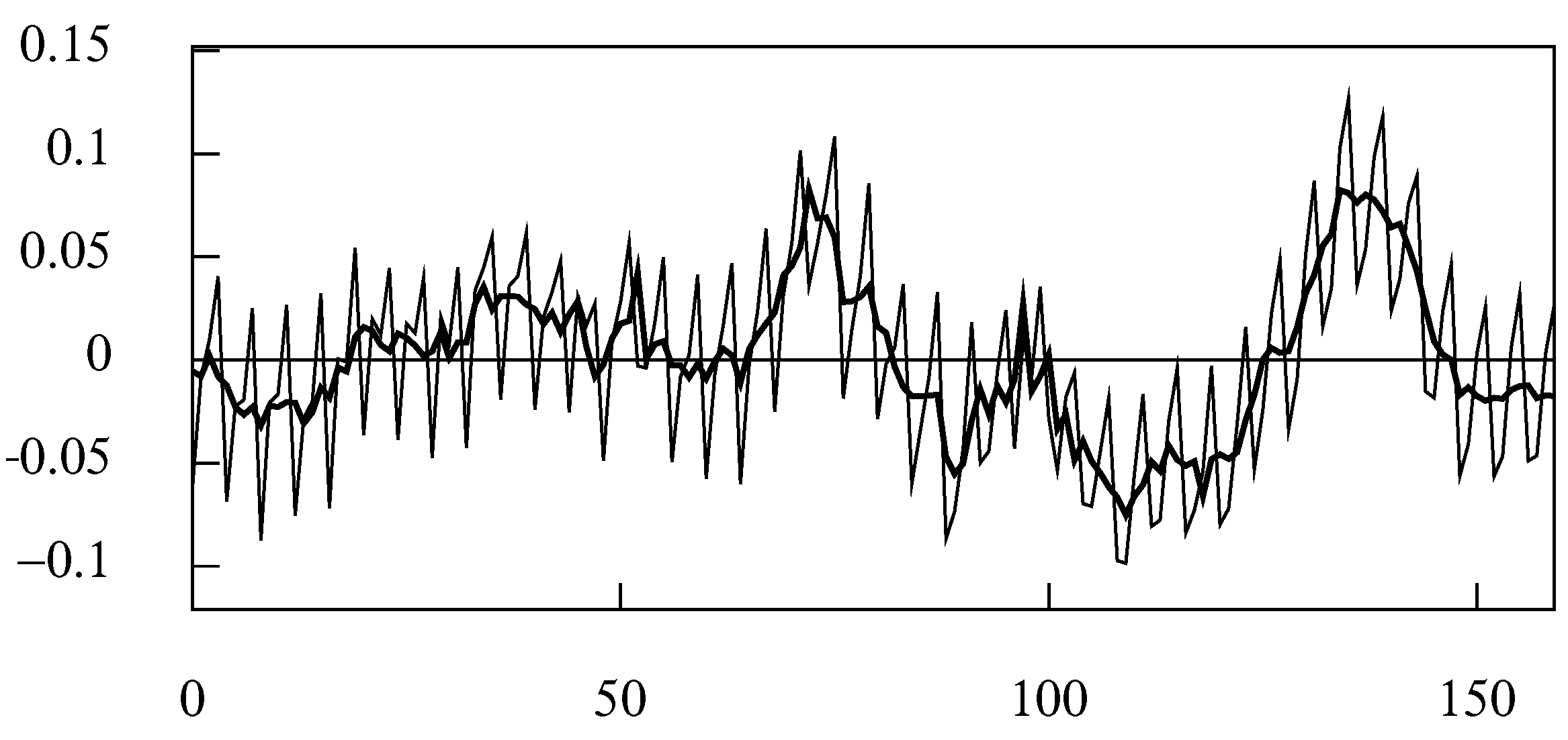 Econometrics 09 00003 g005