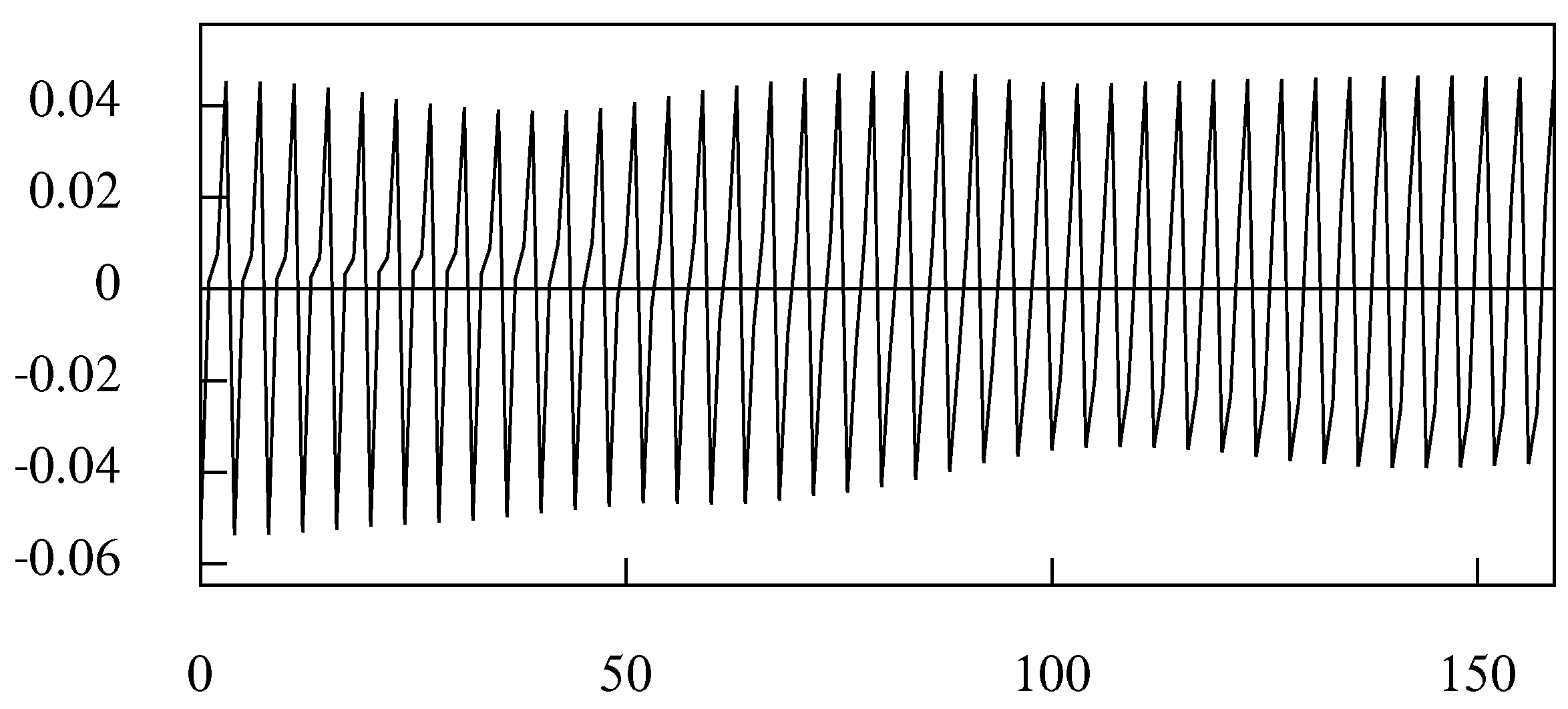 Econometrics 09 00003 g006