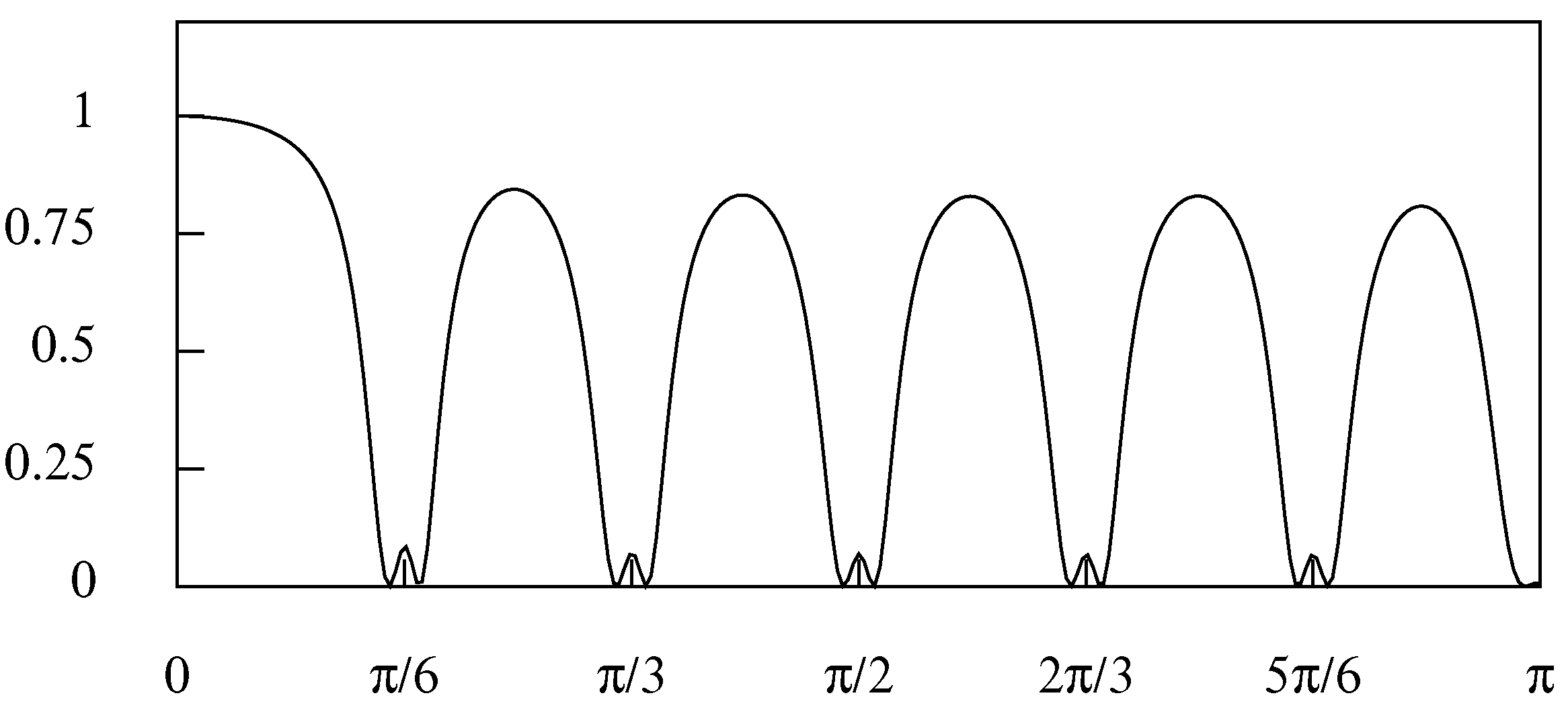 Econometrics 09 00003 g007