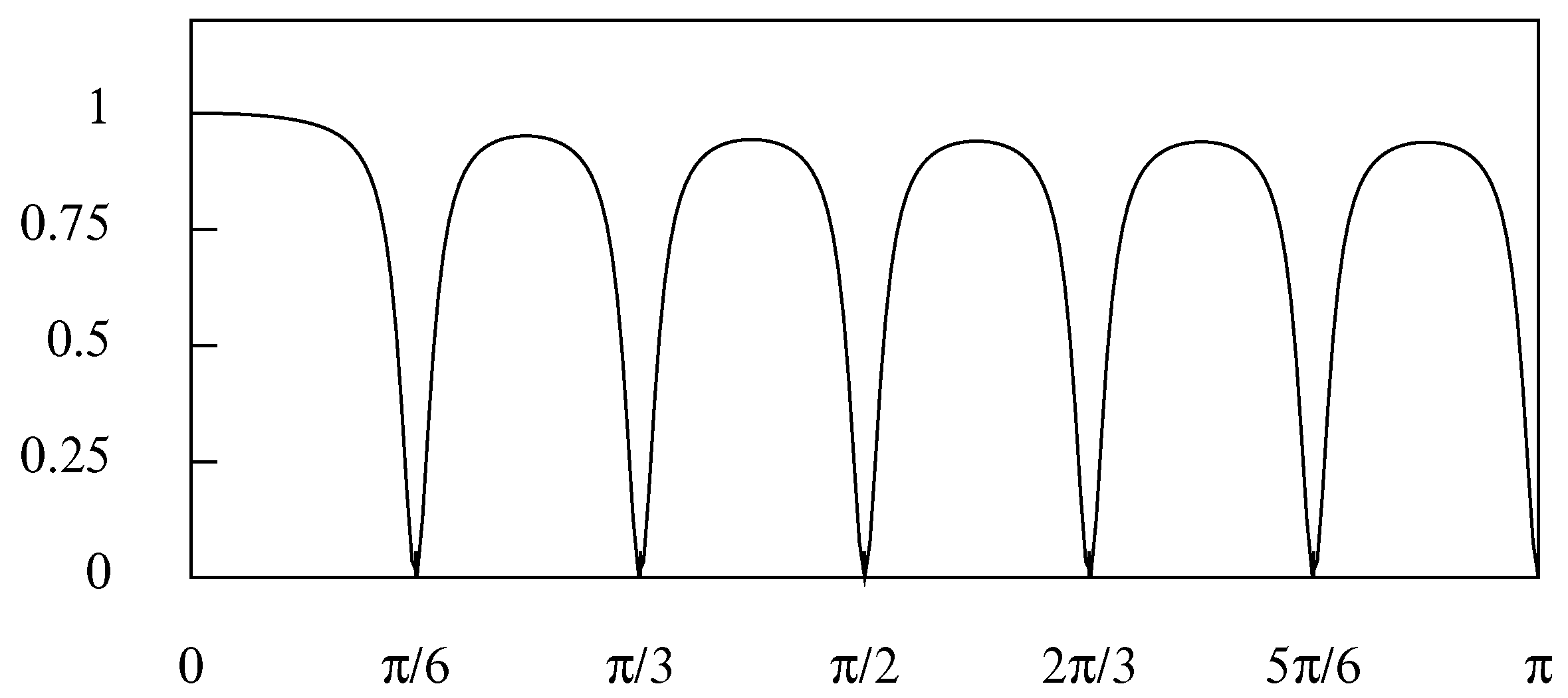 Econometrics 09 00003 g009