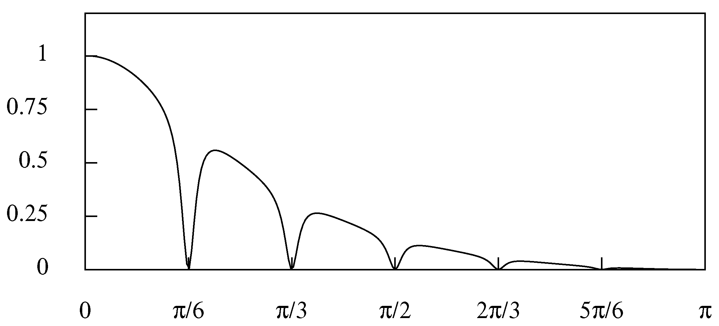 Econometrics 09 00003 g010