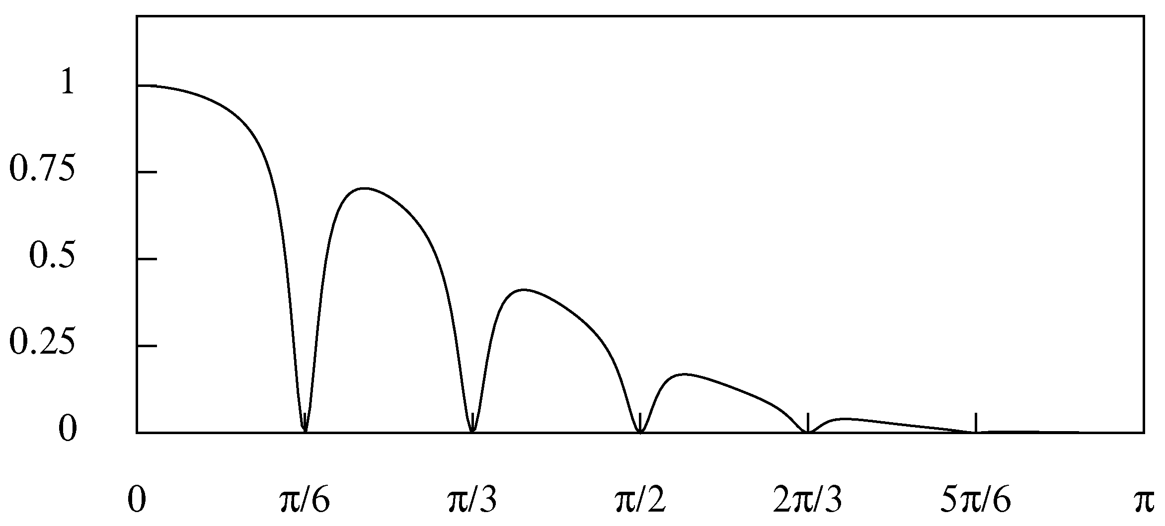 Econometrics 09 00003 g011
