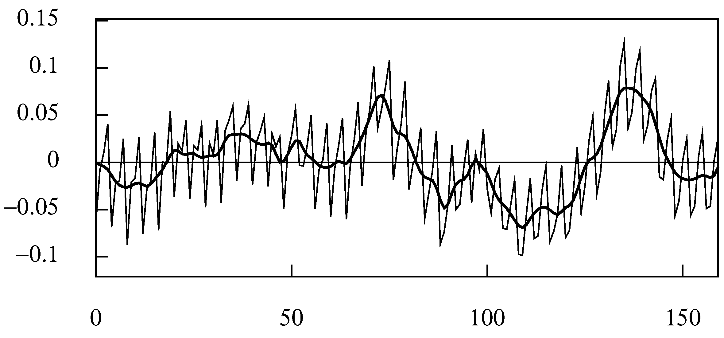 Econometrics 09 00003 g012