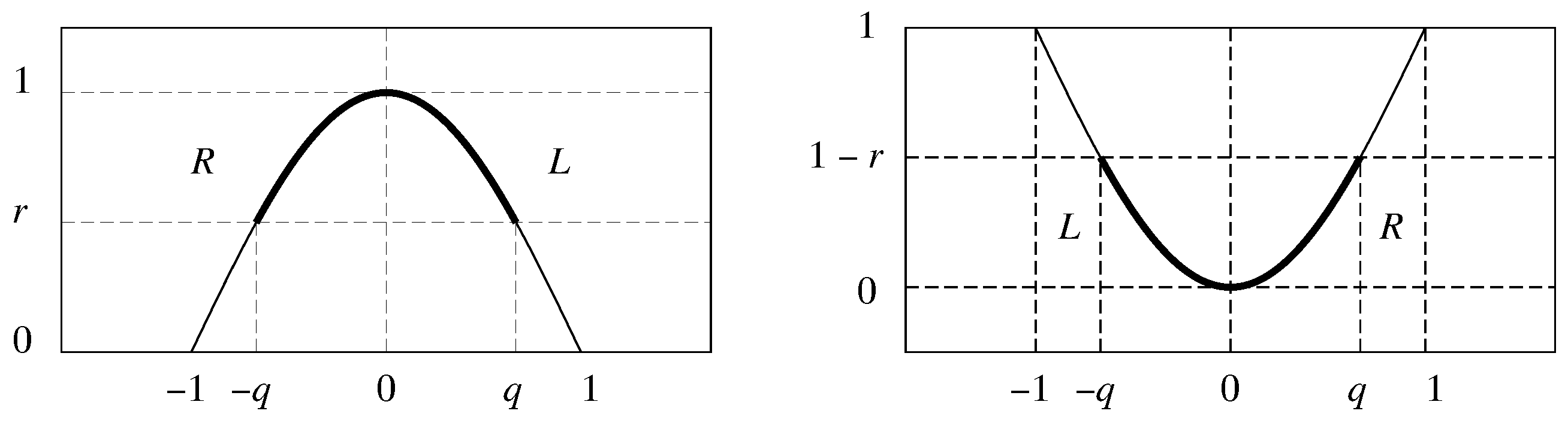 Econometrics 09 00003 g015