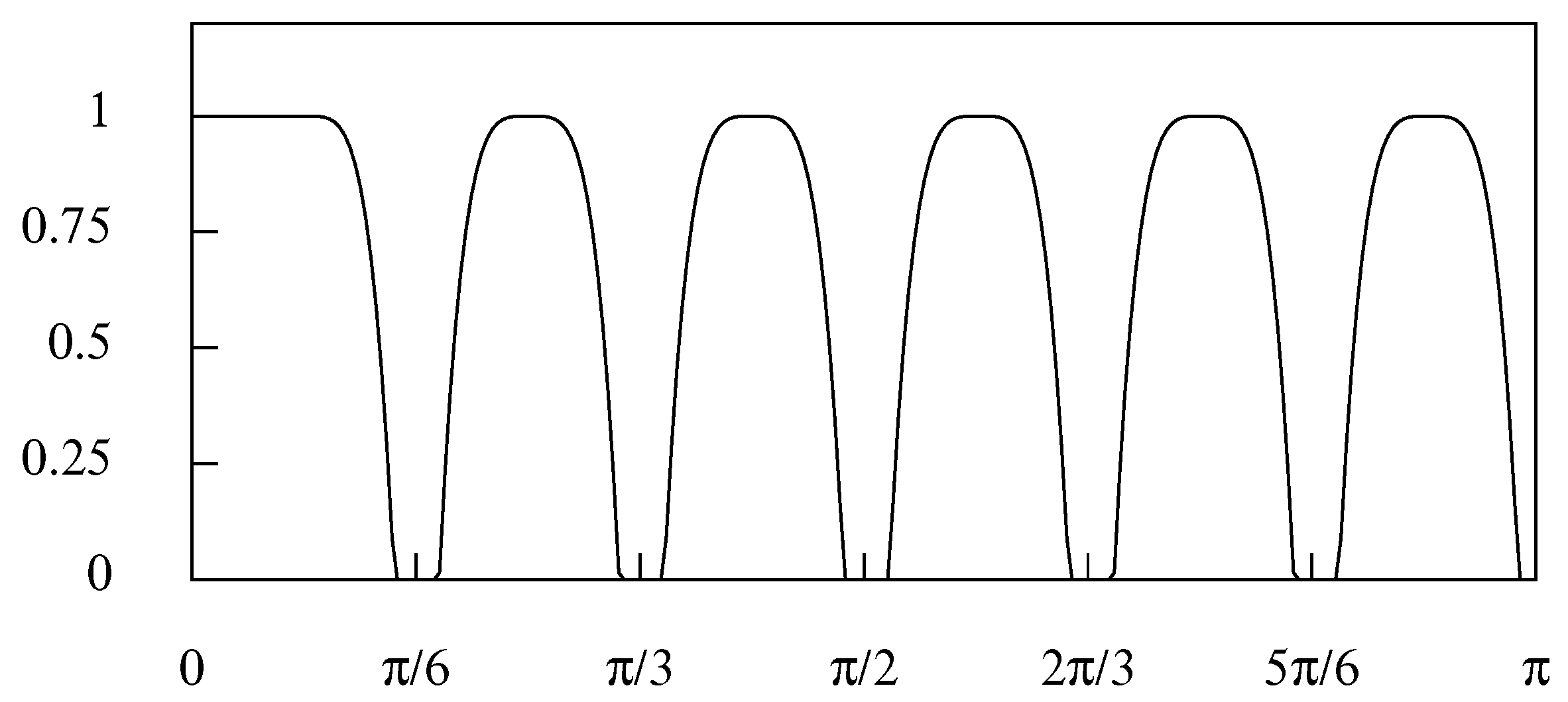 Econometrics 09 00003 g016