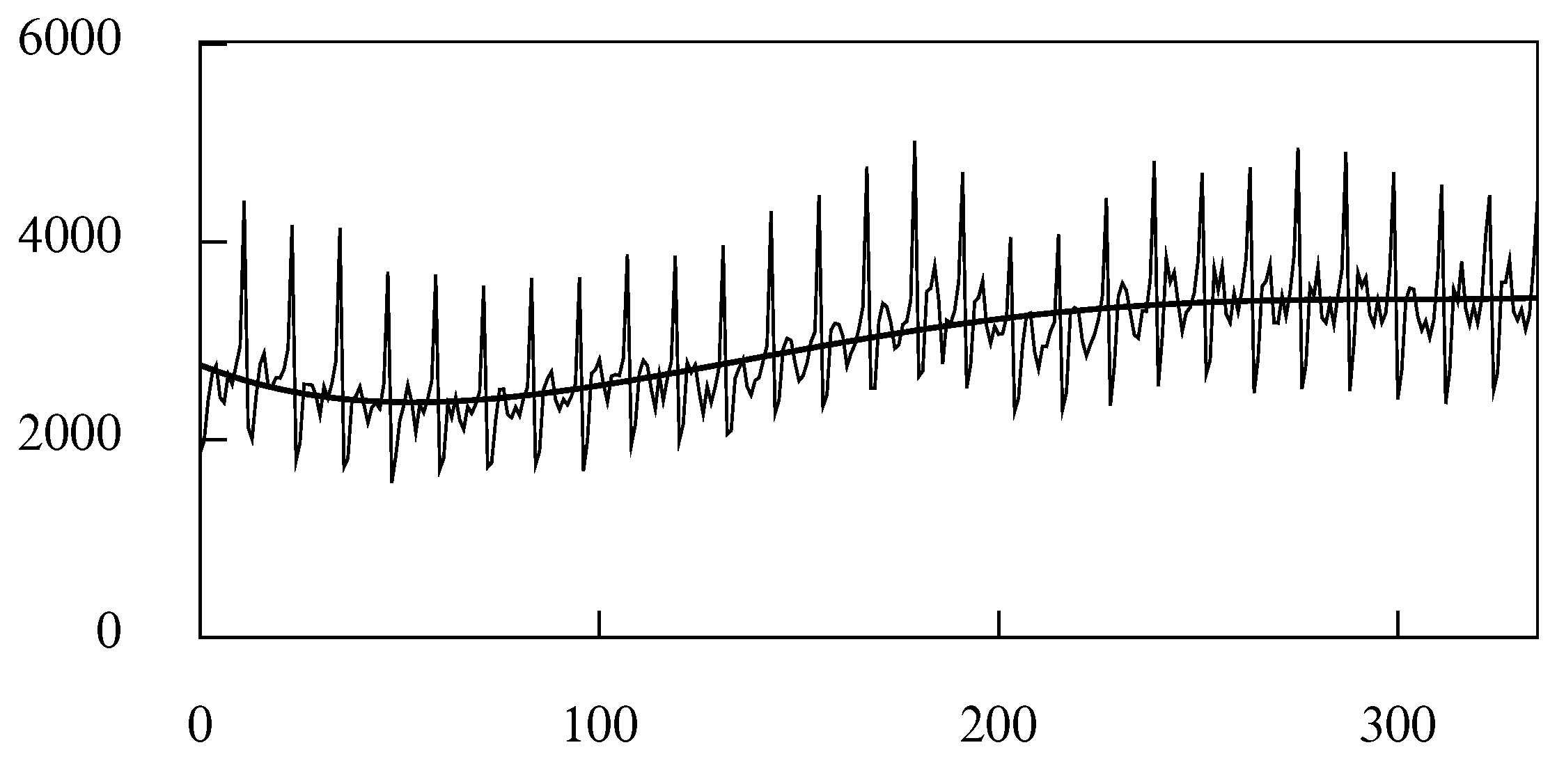 Econometrics 09 00003 g018