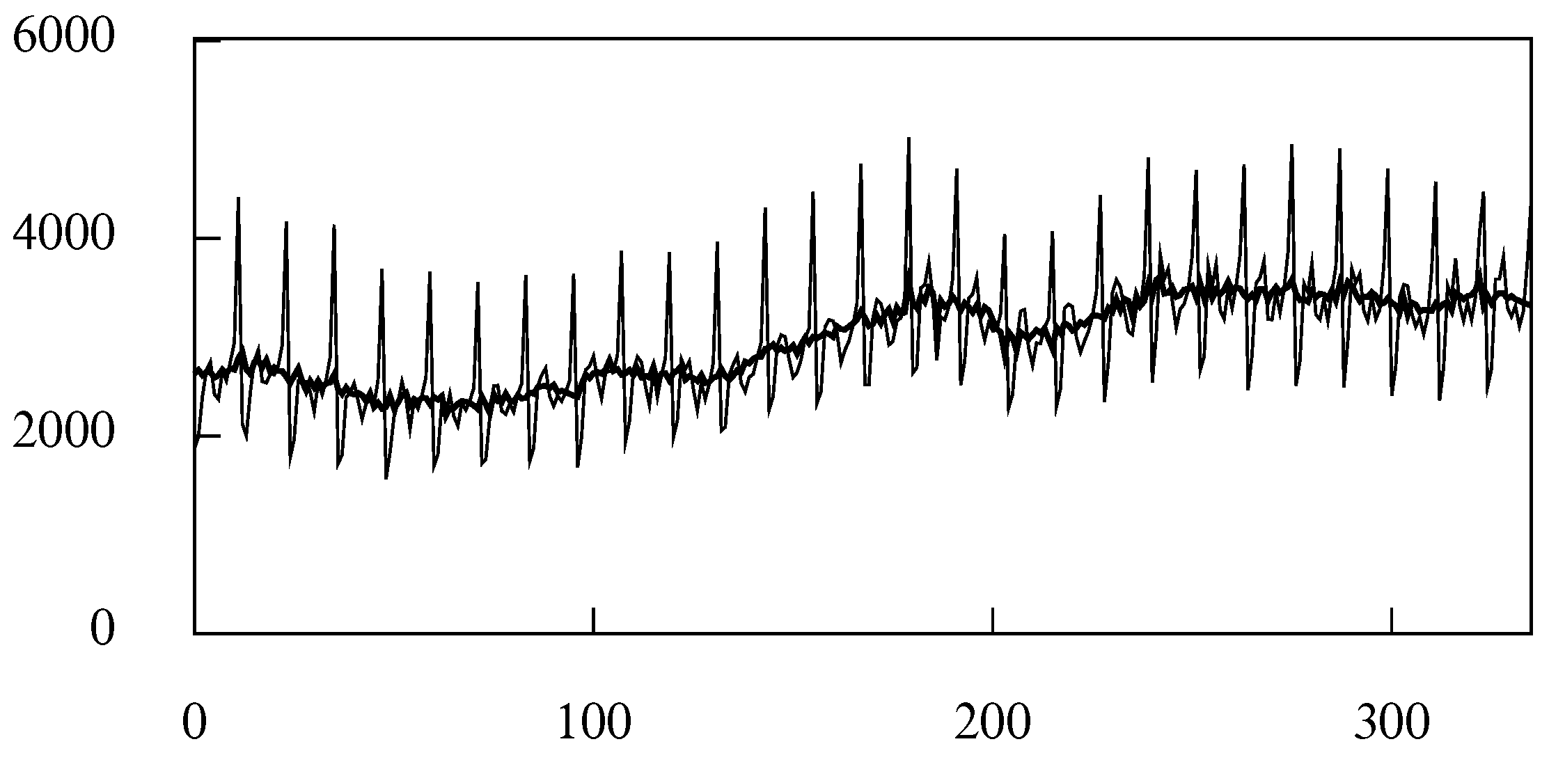 Econometrics 09 00003 g020