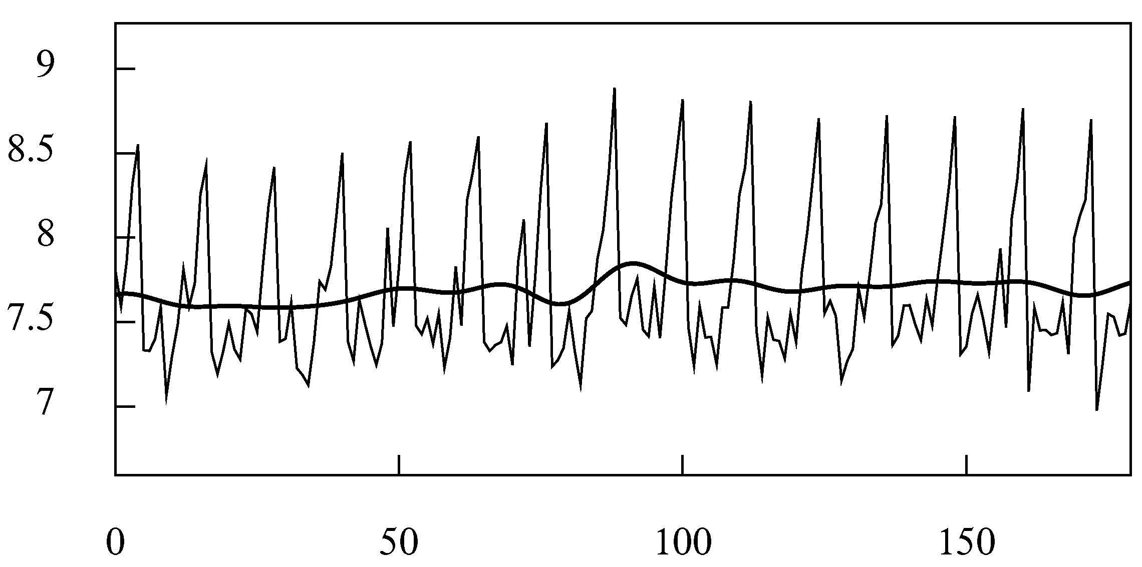 Econometrics 09 00003 g022