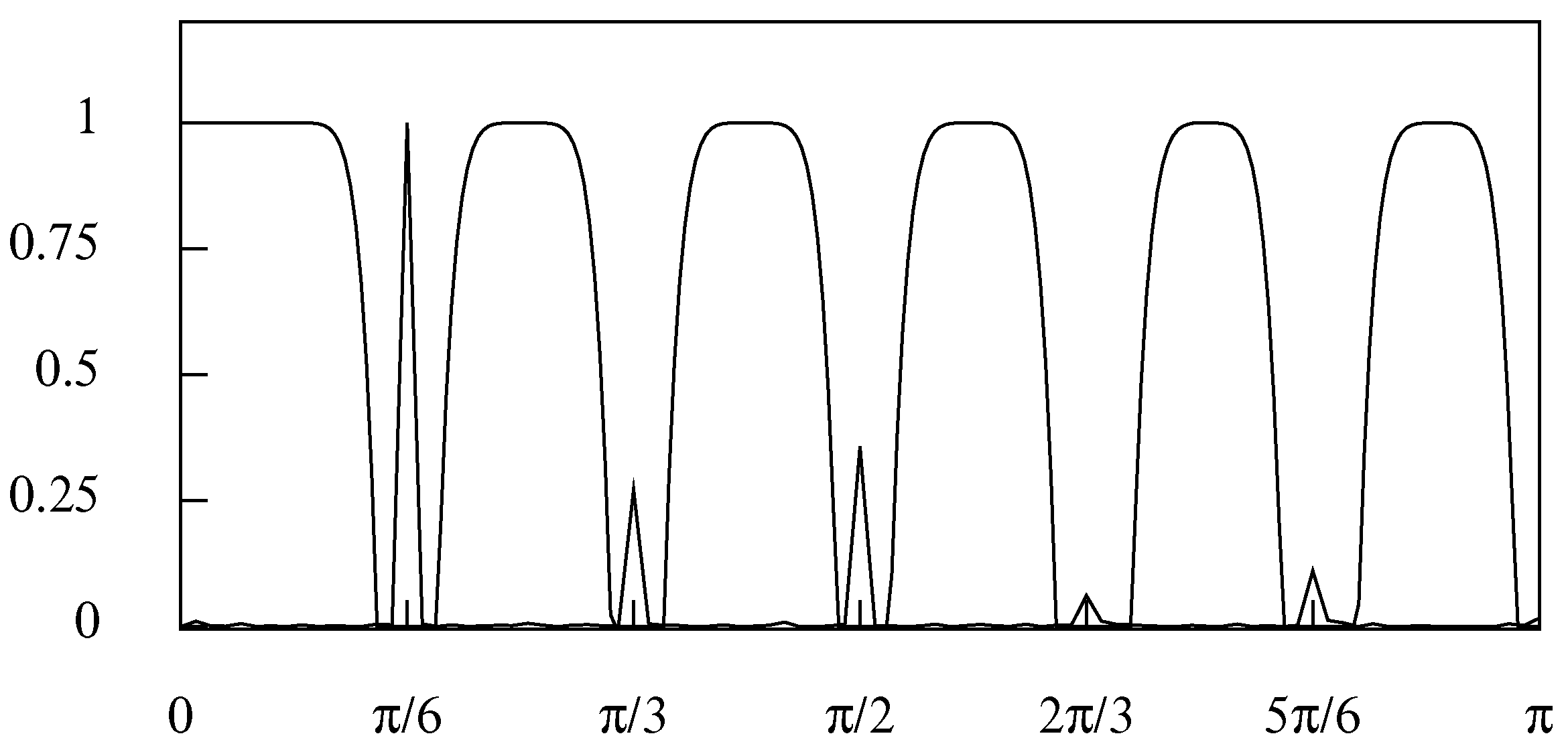 Econometrics 09 00003 g023