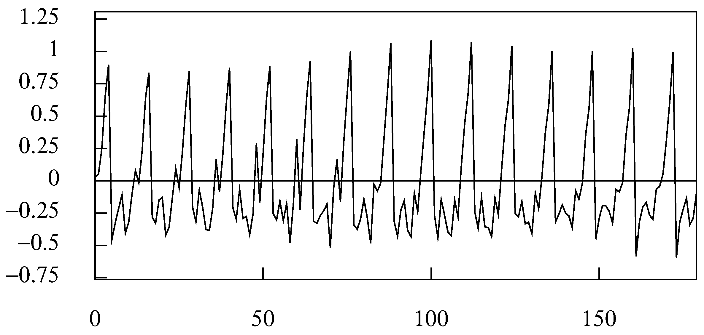 Econometrics 09 00003 g024