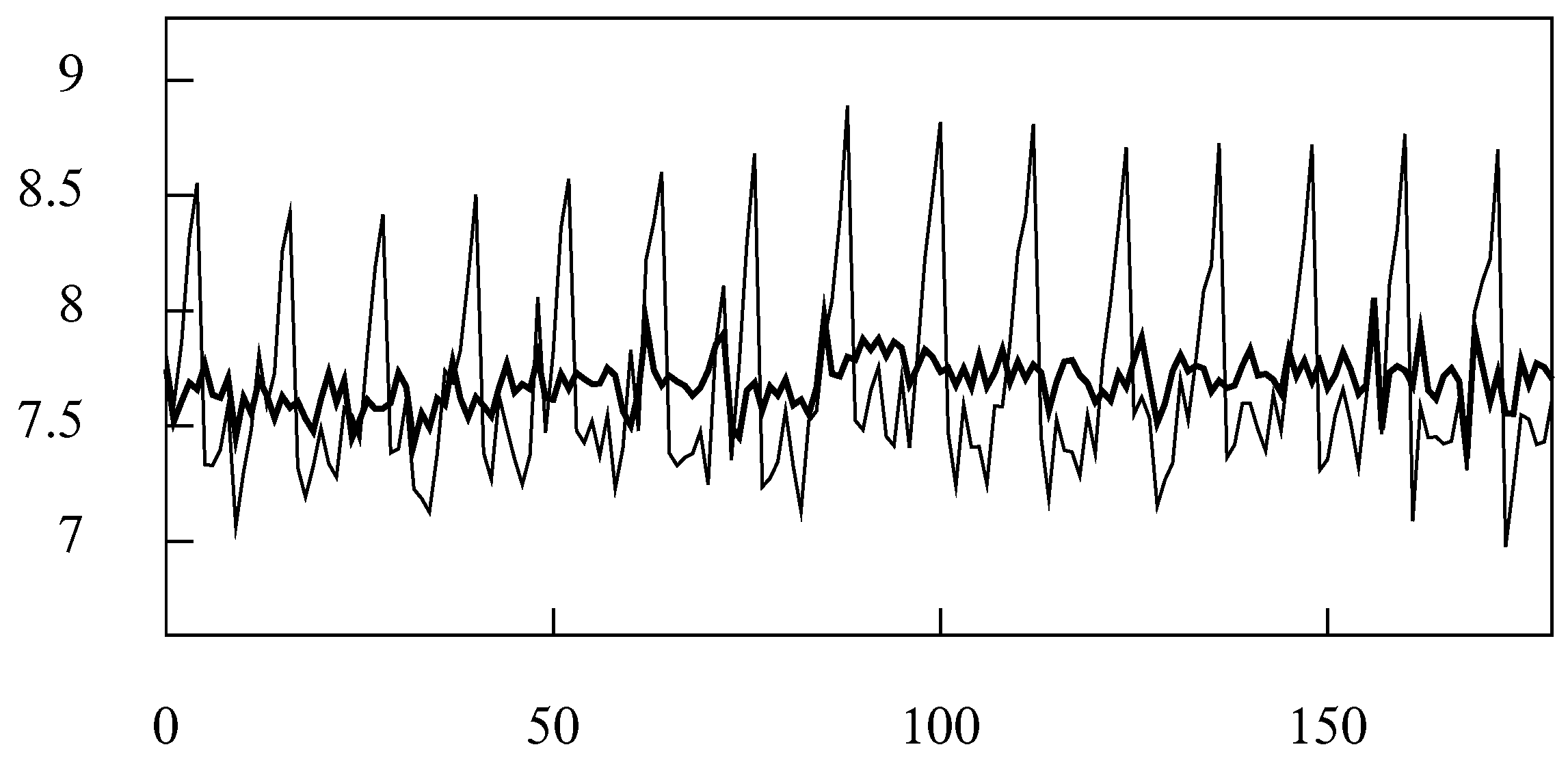 Econometrics 09 00003 g025