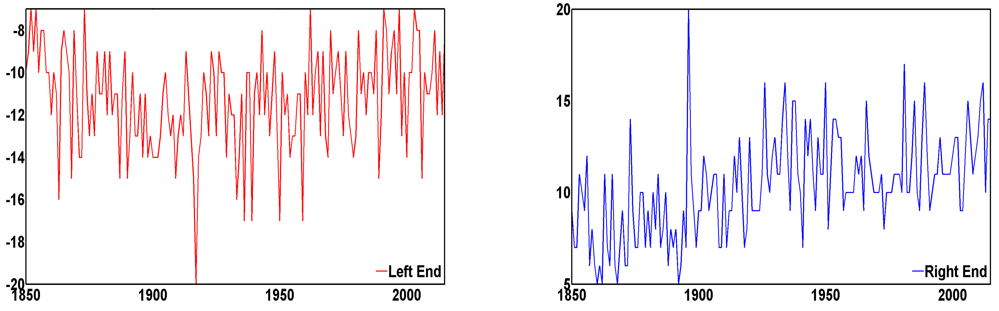 Econometrics 09 00006 g001 Econometrics 09 00006 g001