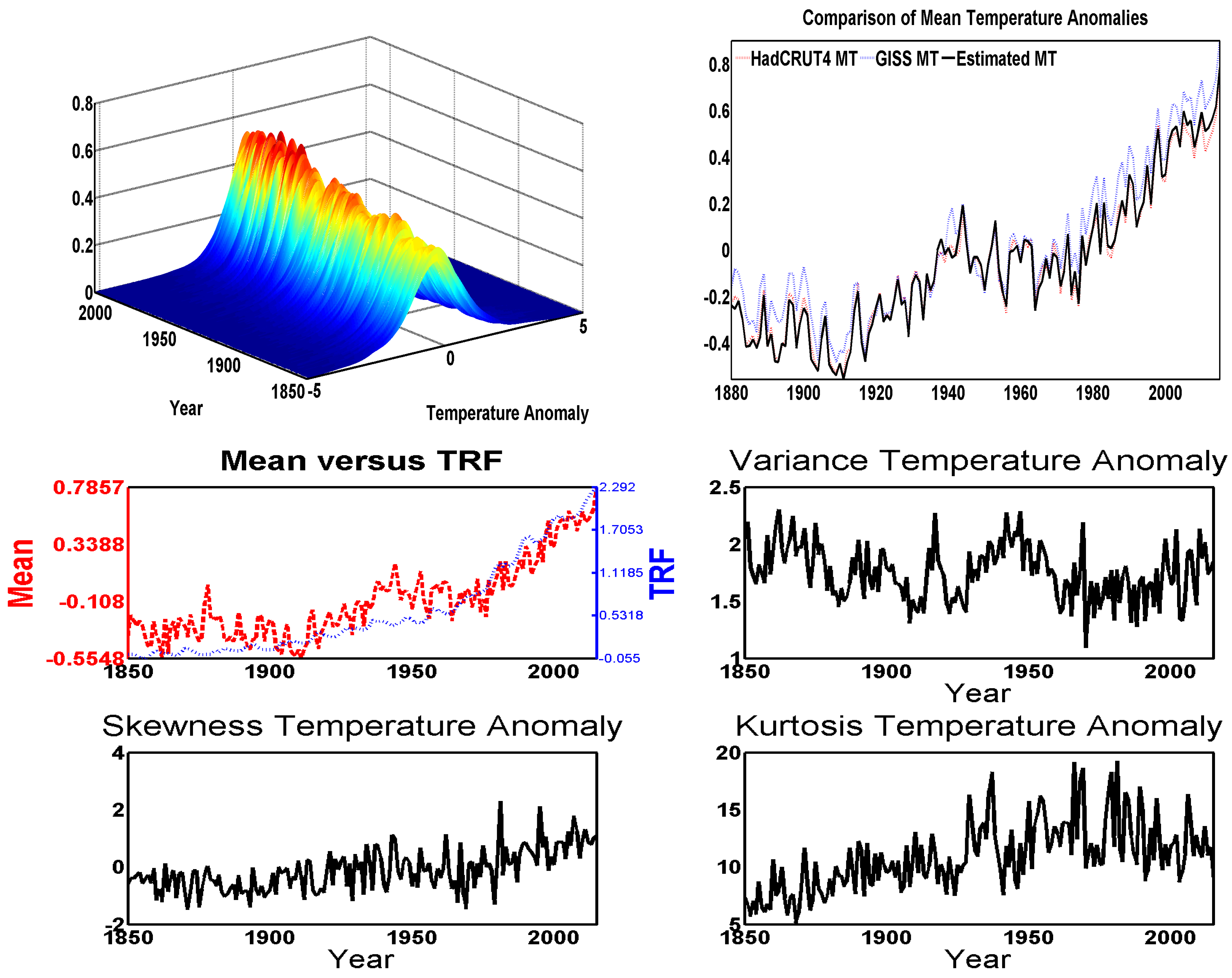 Econometrics 09 00006 g002 Econometrics 09 00006 g002