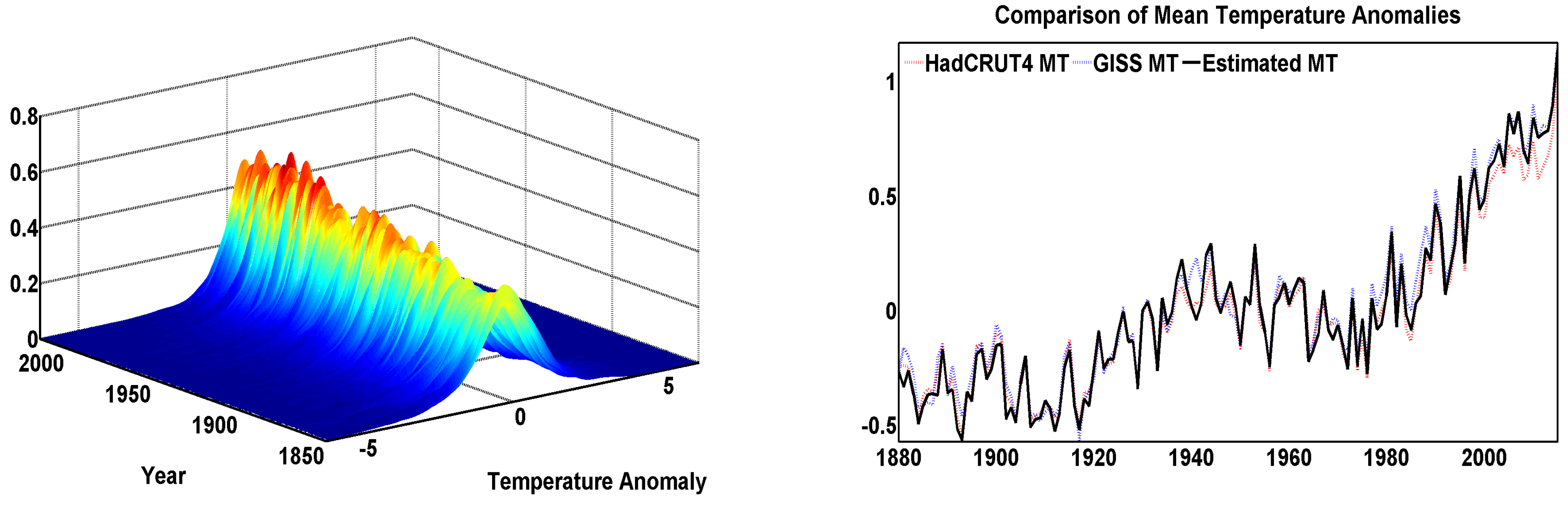 Econometrics 09 00006 g003a Econometrics 09 00006 g003a