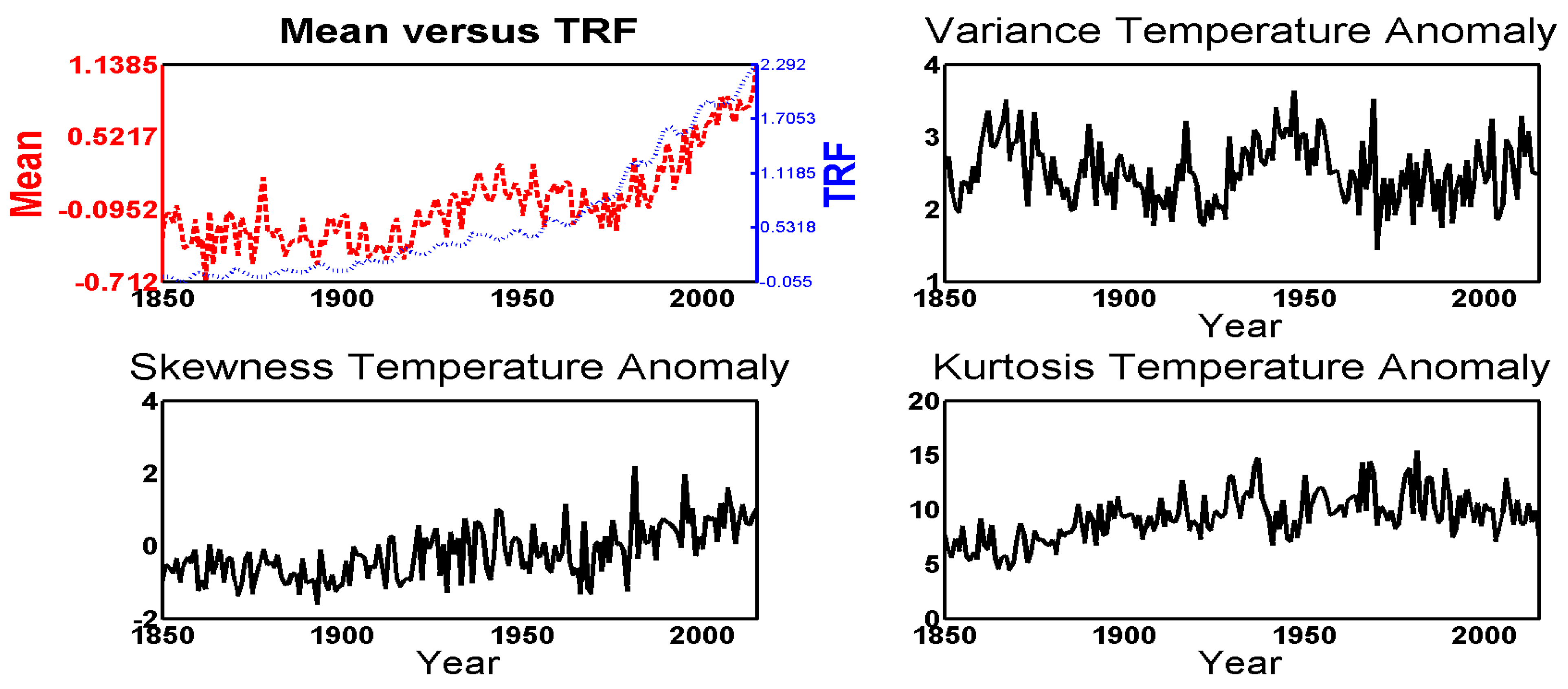 Econometrics 09 00006 g003b Econometrics 09 00006 g003b