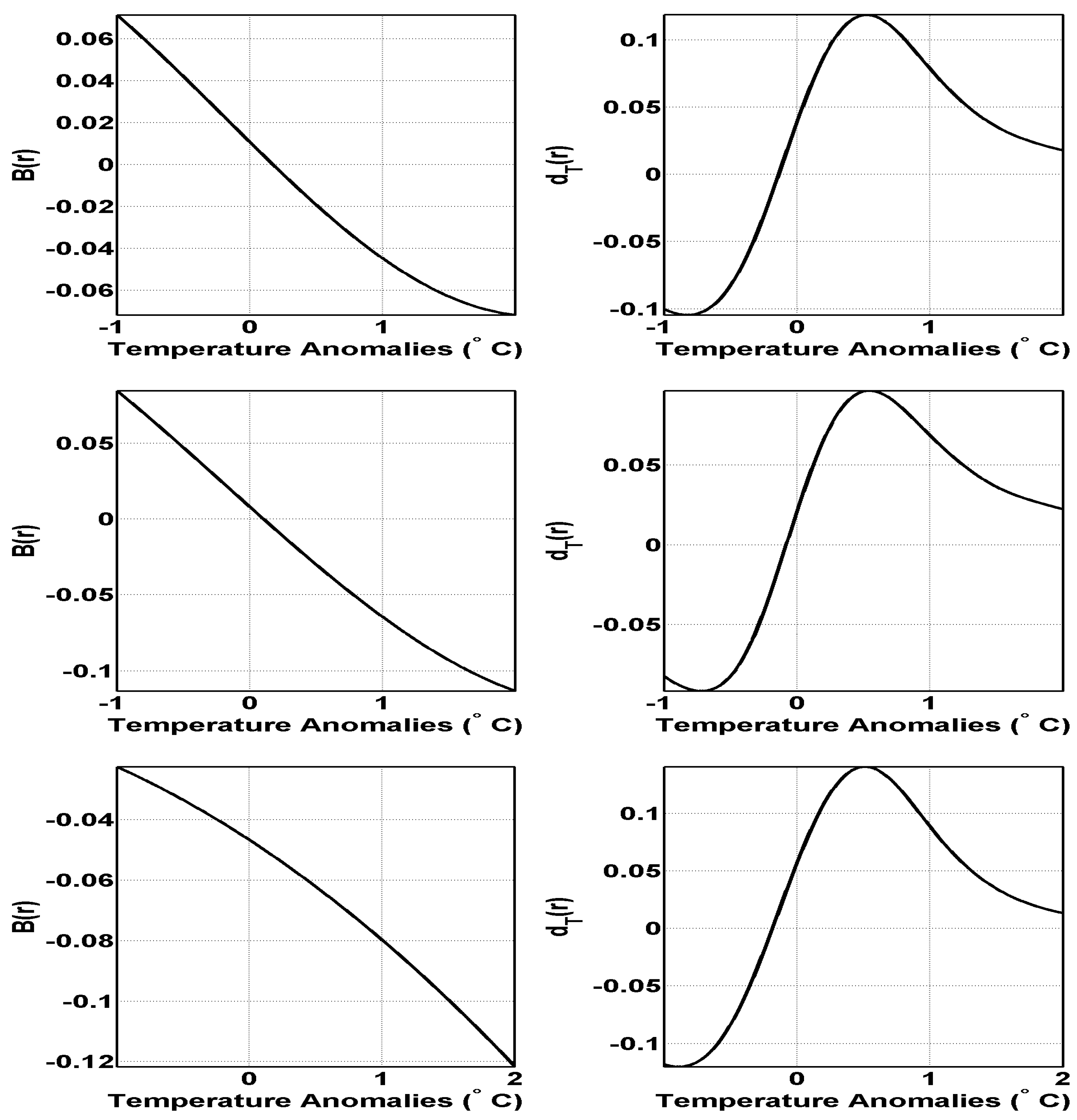 Econometrics 09 00006 g005 Econometrics 09 00006 g005