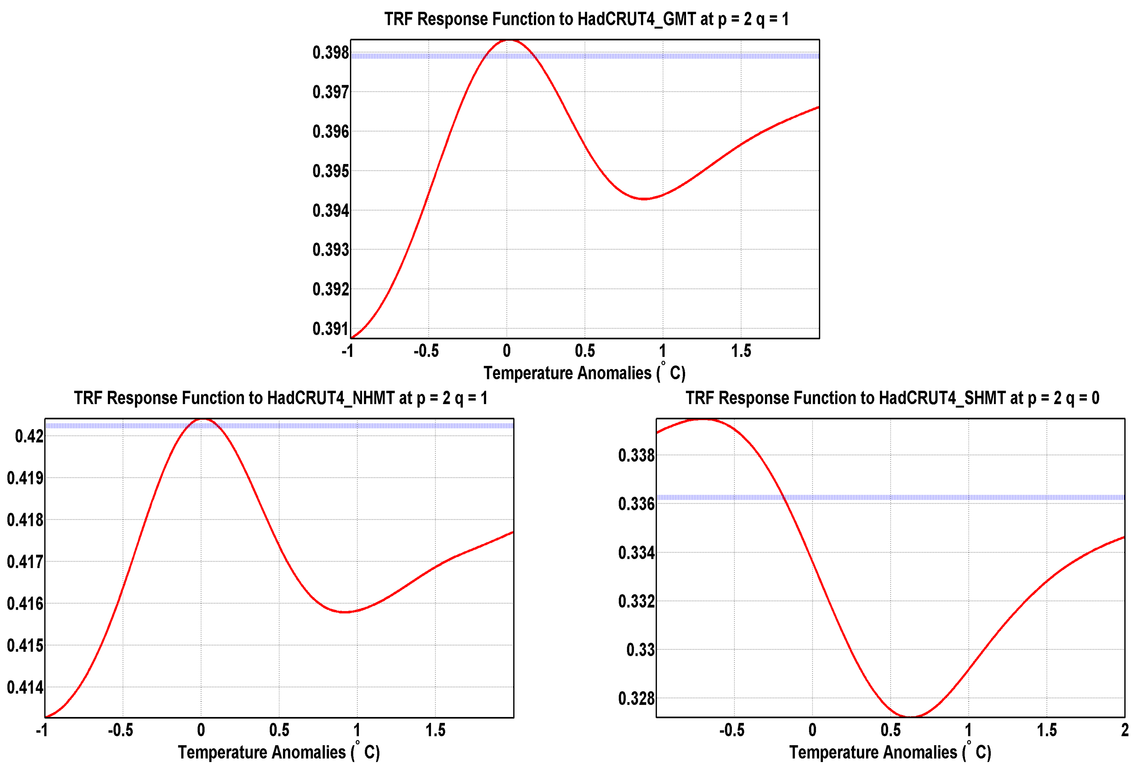 Econometrics 09 00006 g006 Econometrics 09 00006 g006