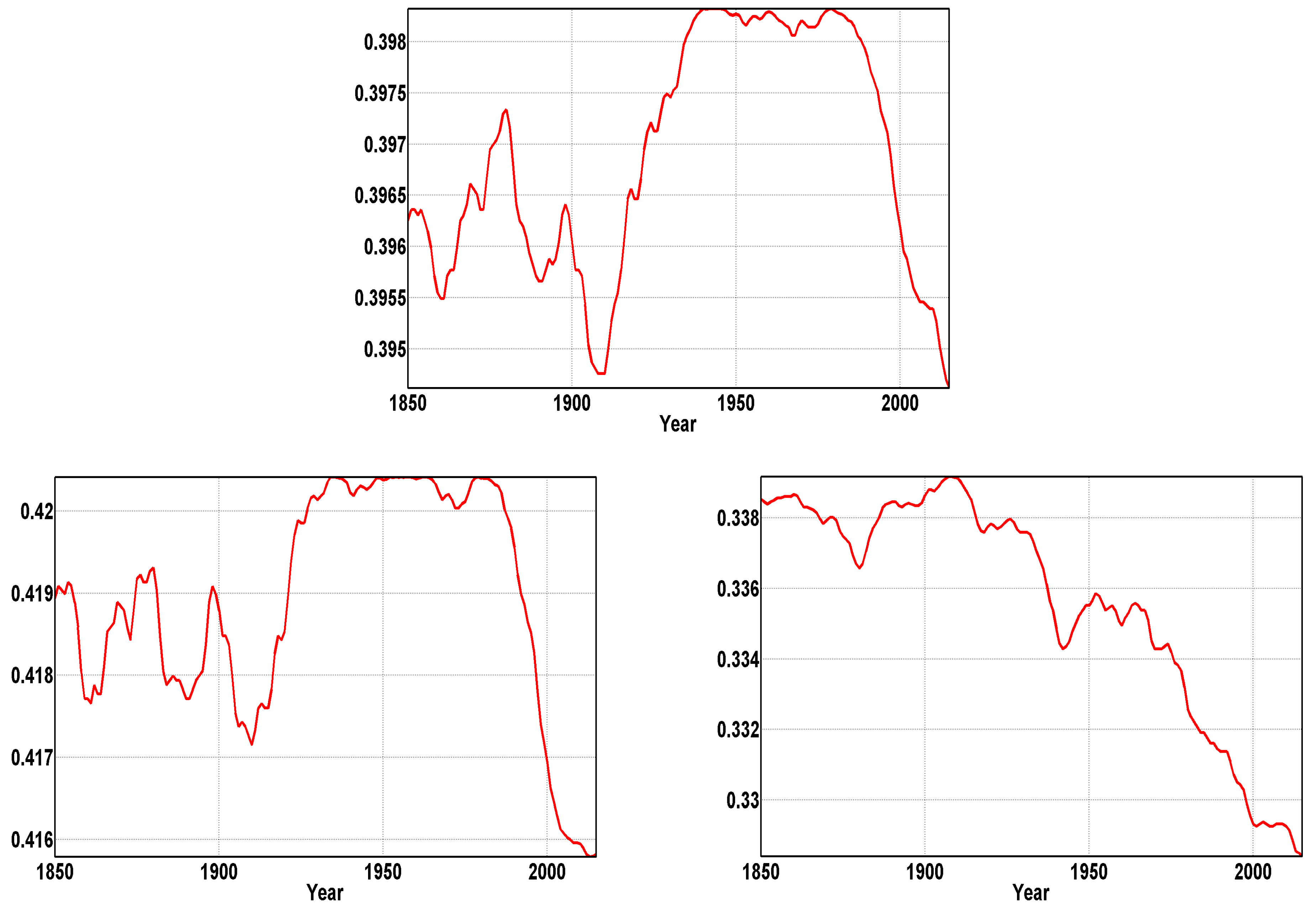 Econometrics 09 00006 g007 Econometrics 09 00006 g007