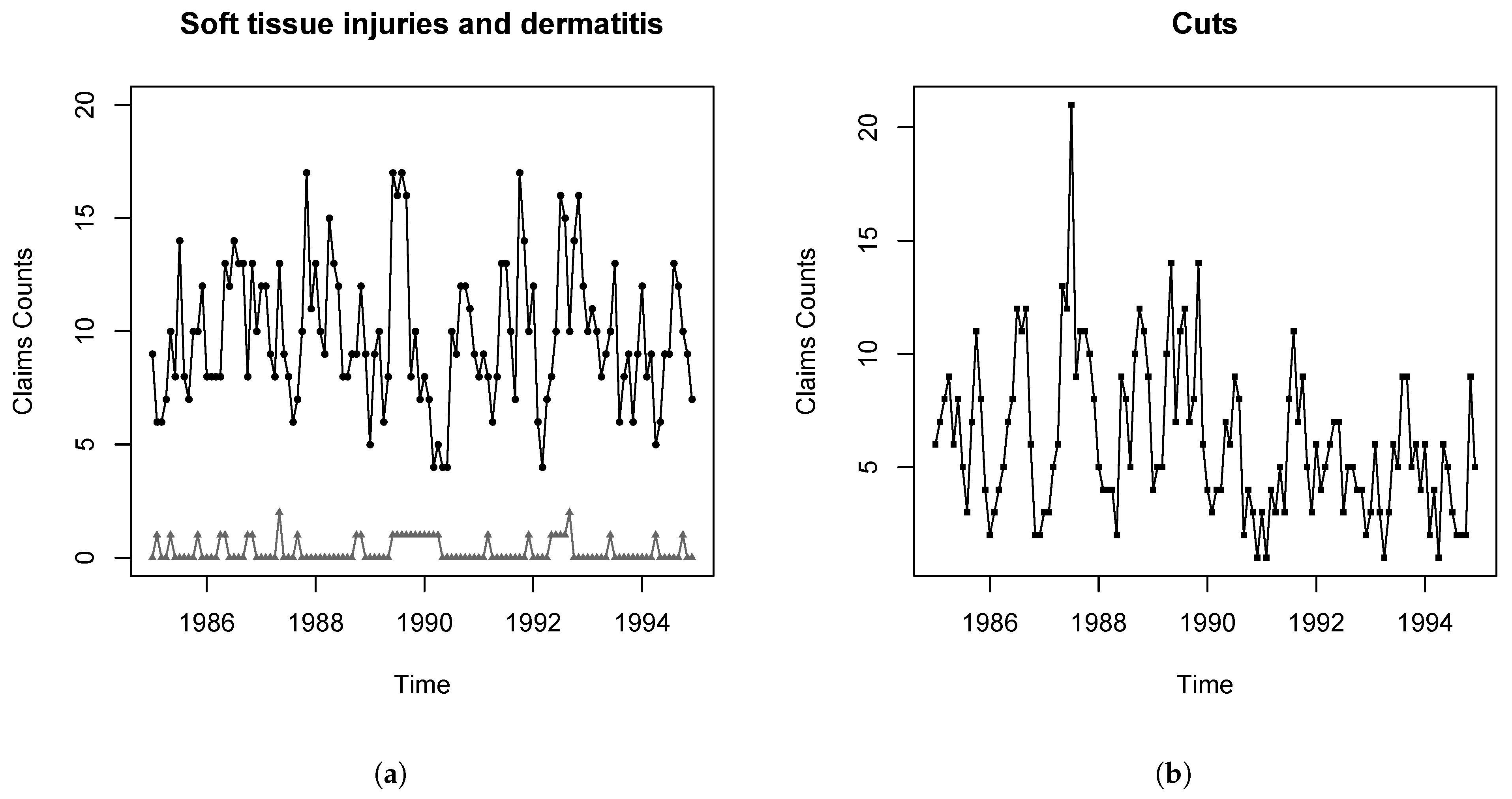 Econometrics 09 00010 g001 Econometrics 09 00010 g001