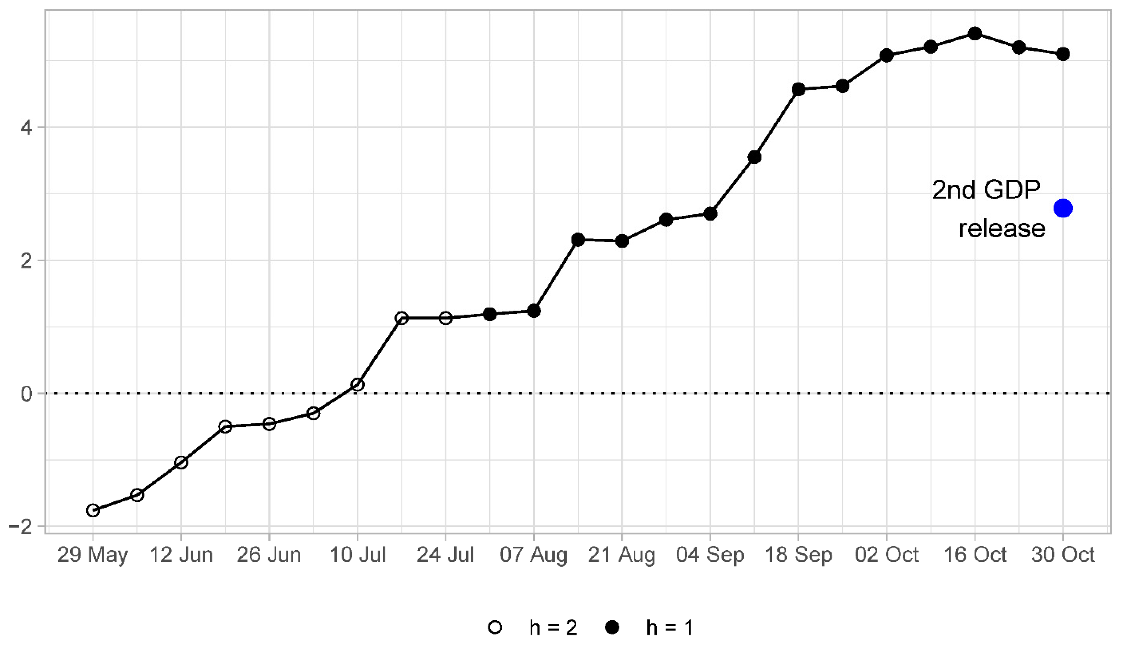 Econometrics 09 00011 g001 Econometrics 09 00011 g001