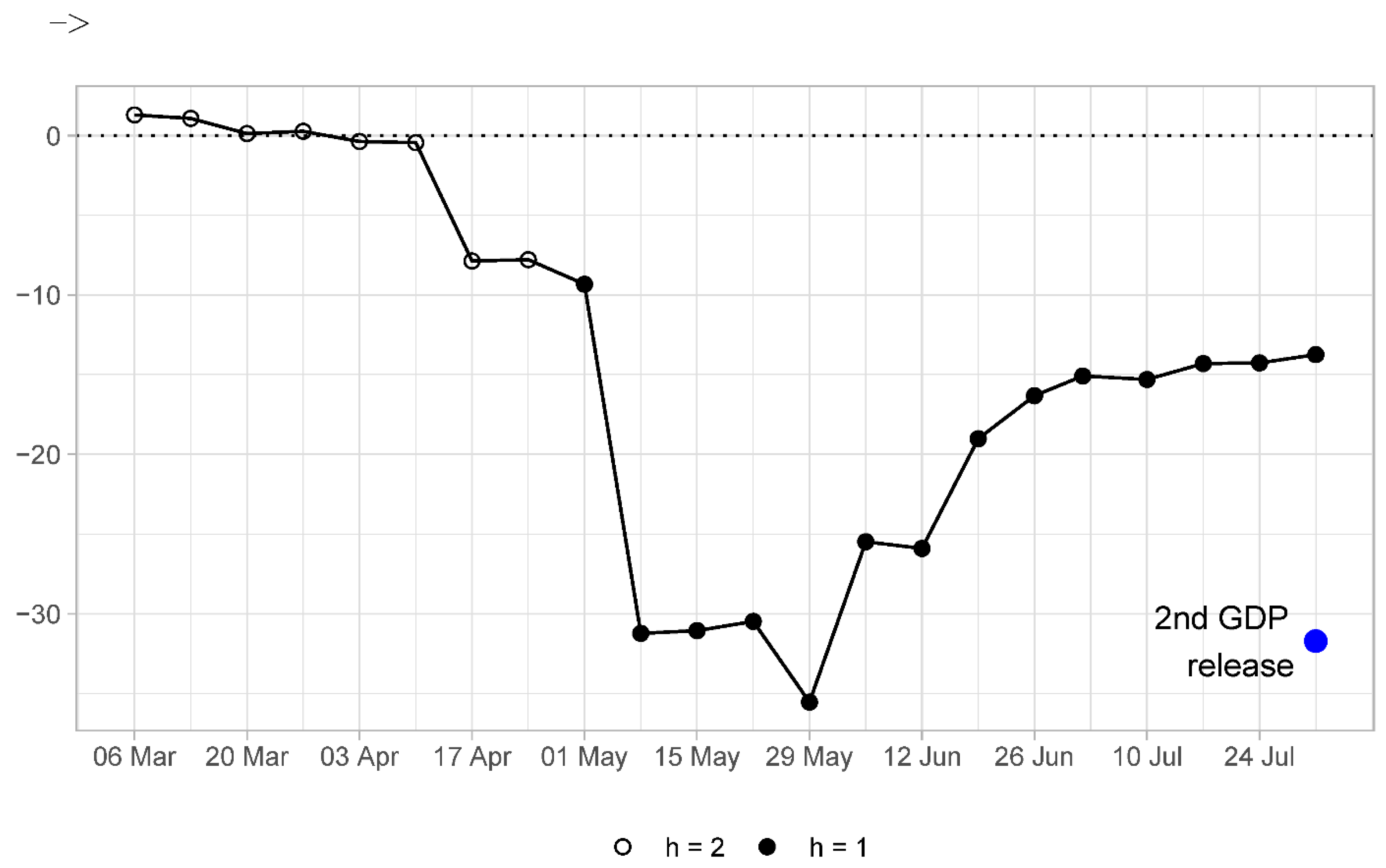 Econometrics 09 00011 g002 Econometrics 09 00011 g002