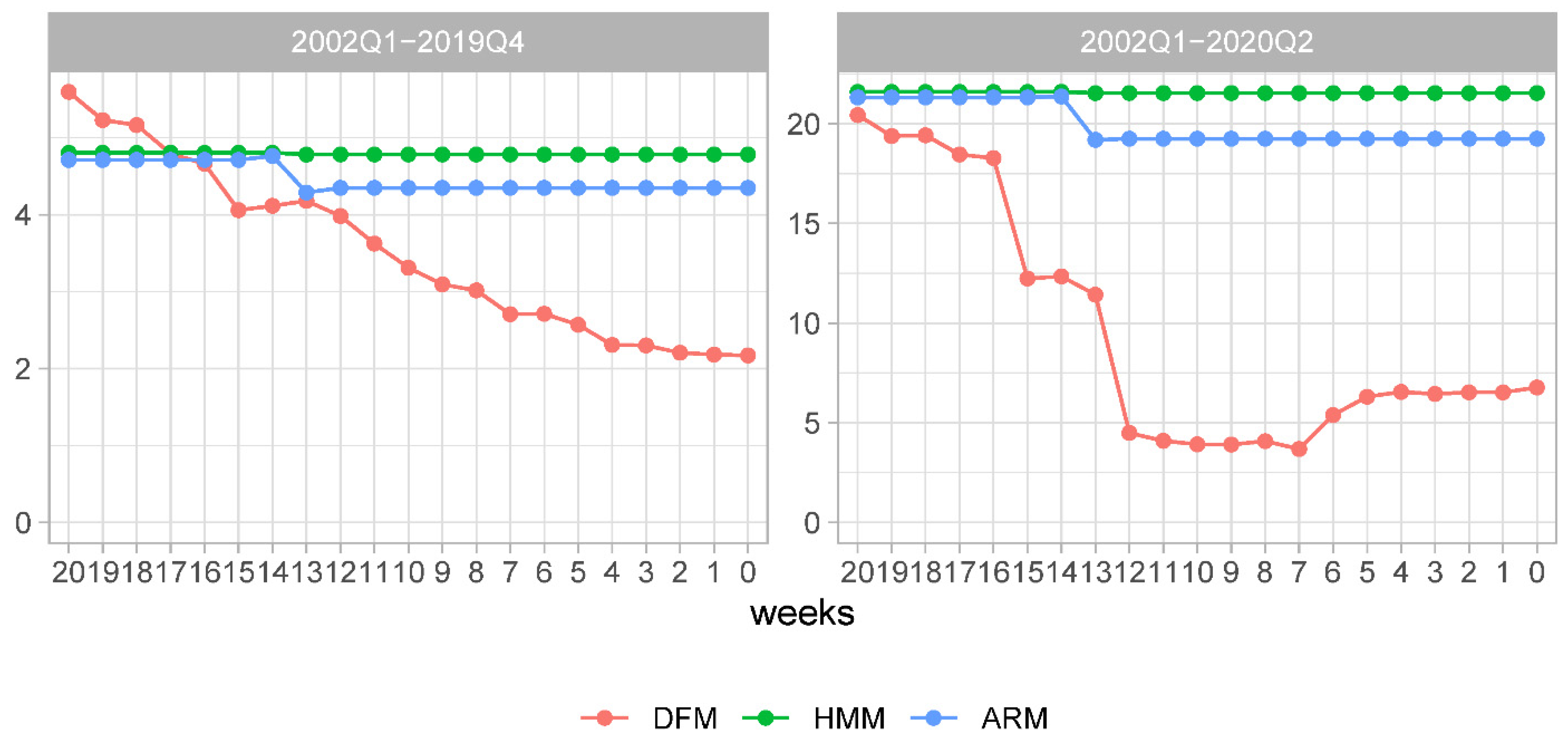 Econometrics 09 00011 g004 Econometrics 09 00011 g004
