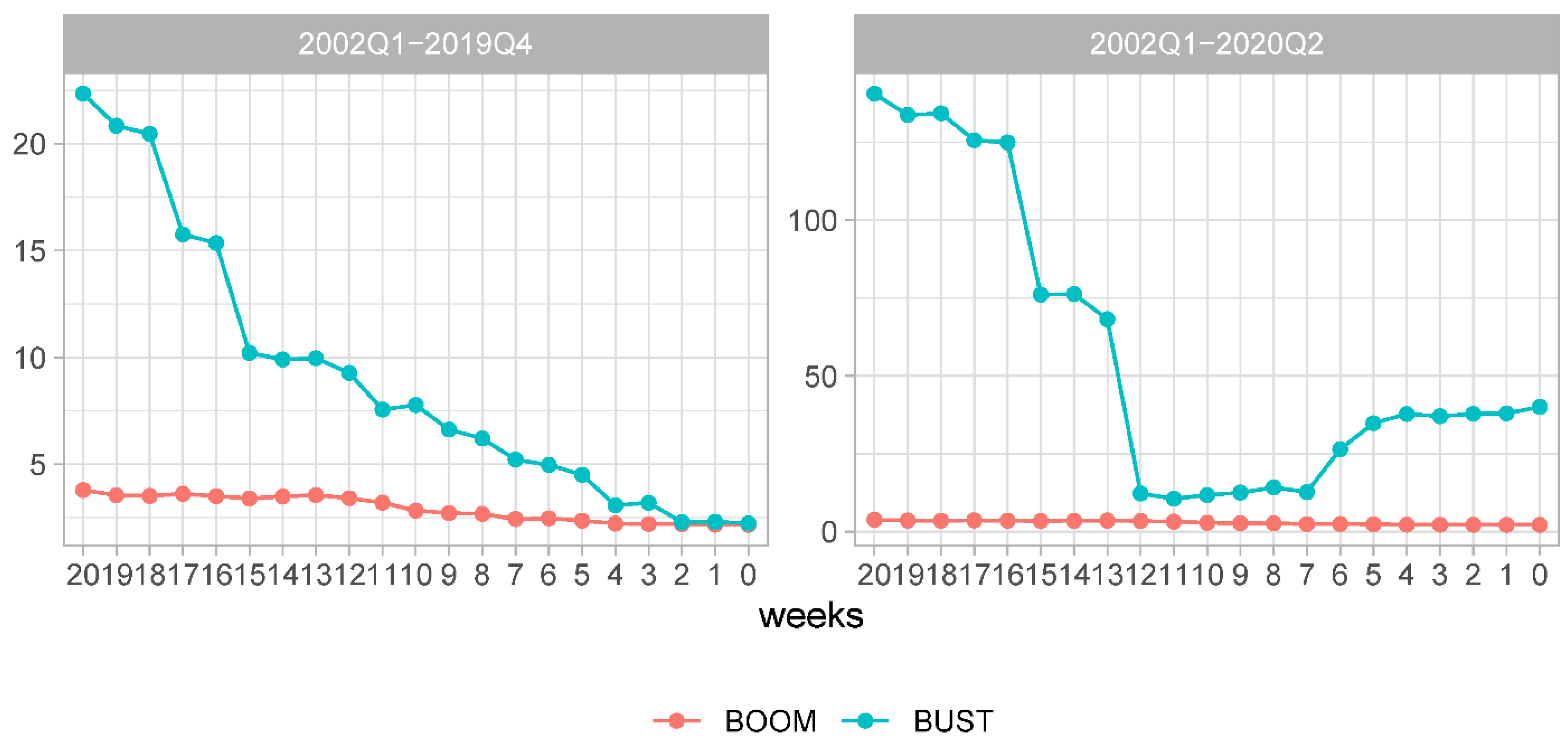 Econometrics 09 00011 g006 Econometrics 09 00011 g006