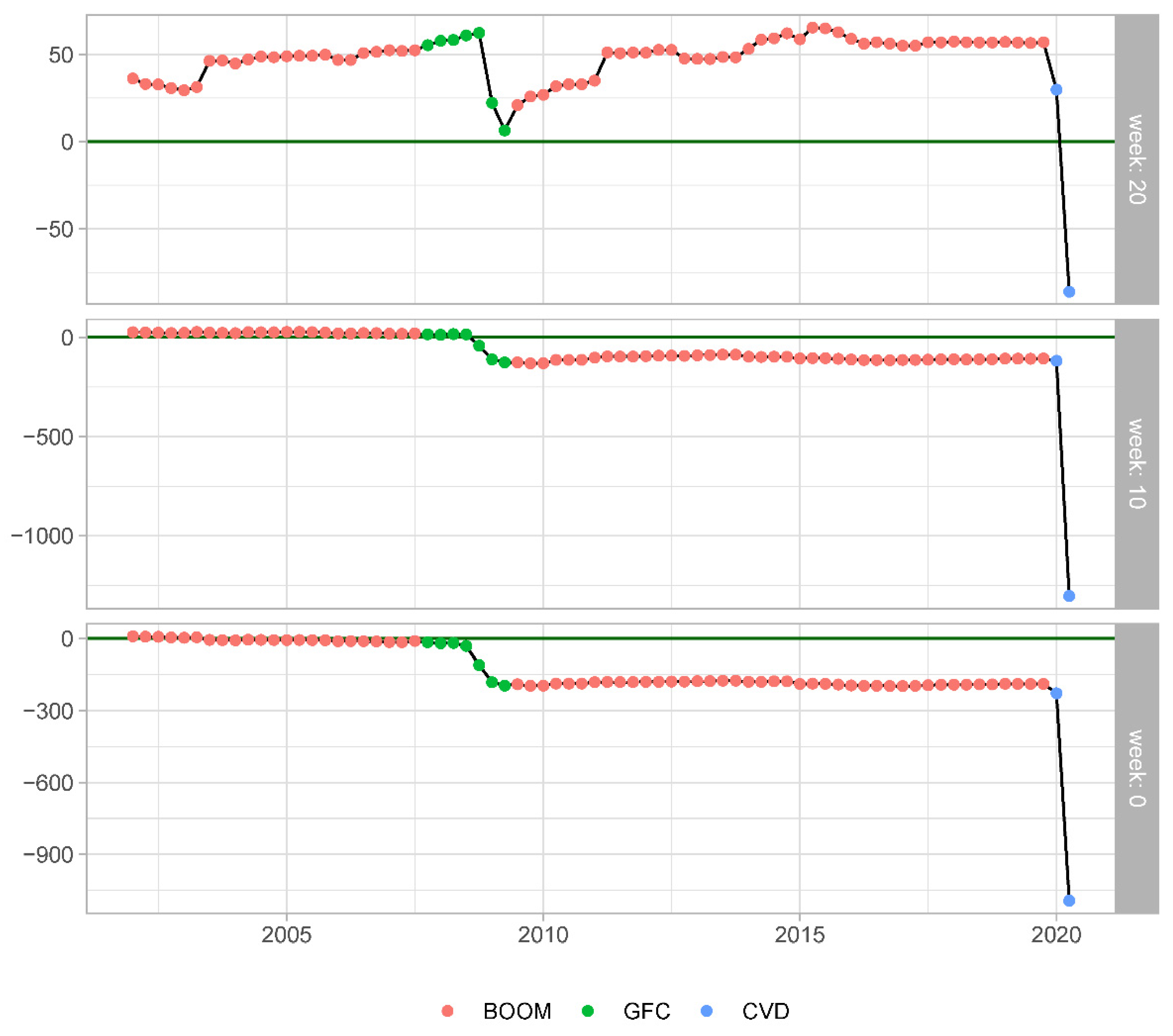 Econometrics 09 00011 g009 Econometrics 09 00011 g009