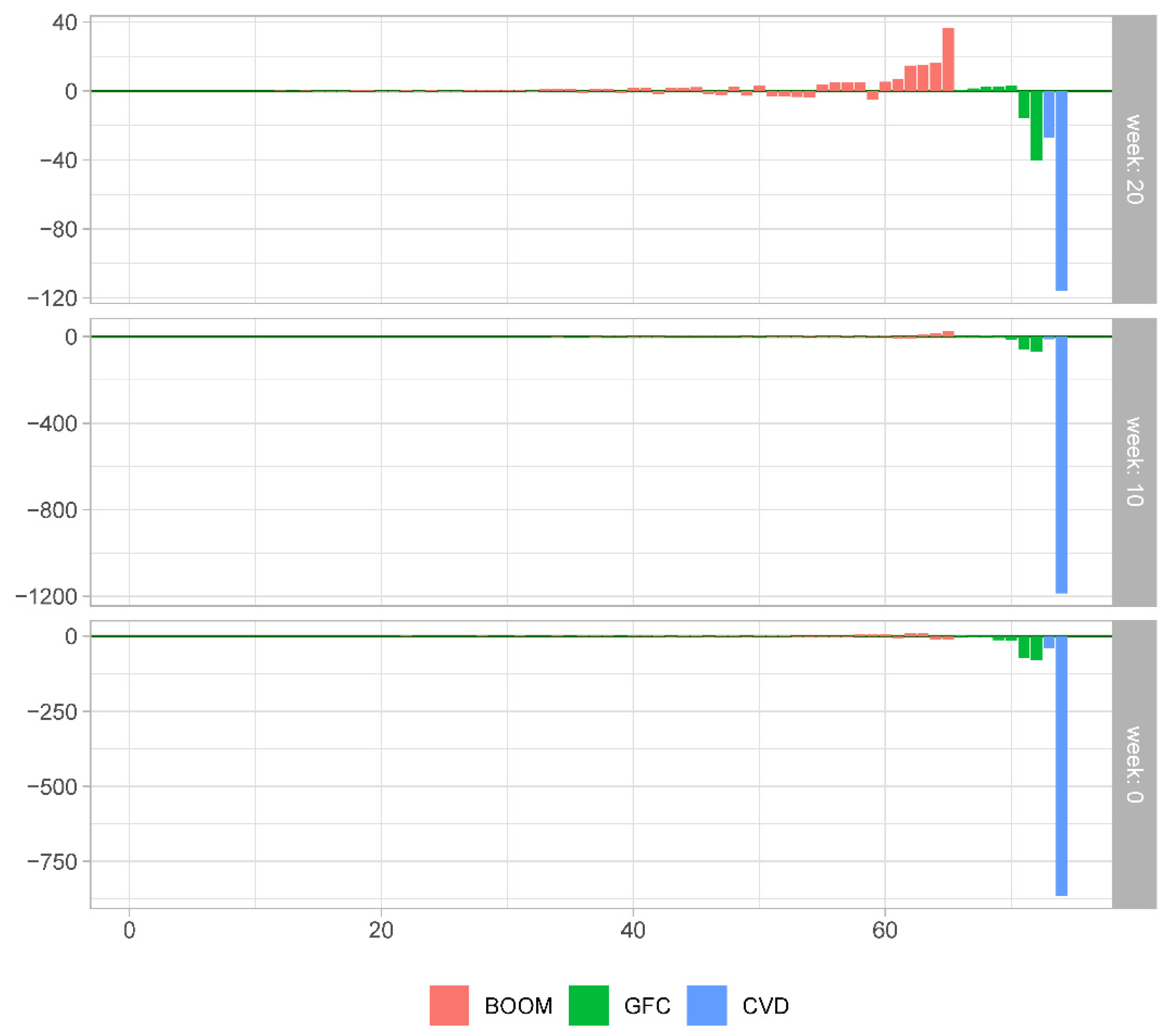Econometrics 09 00011 g011 Econometrics 09 00011 g011