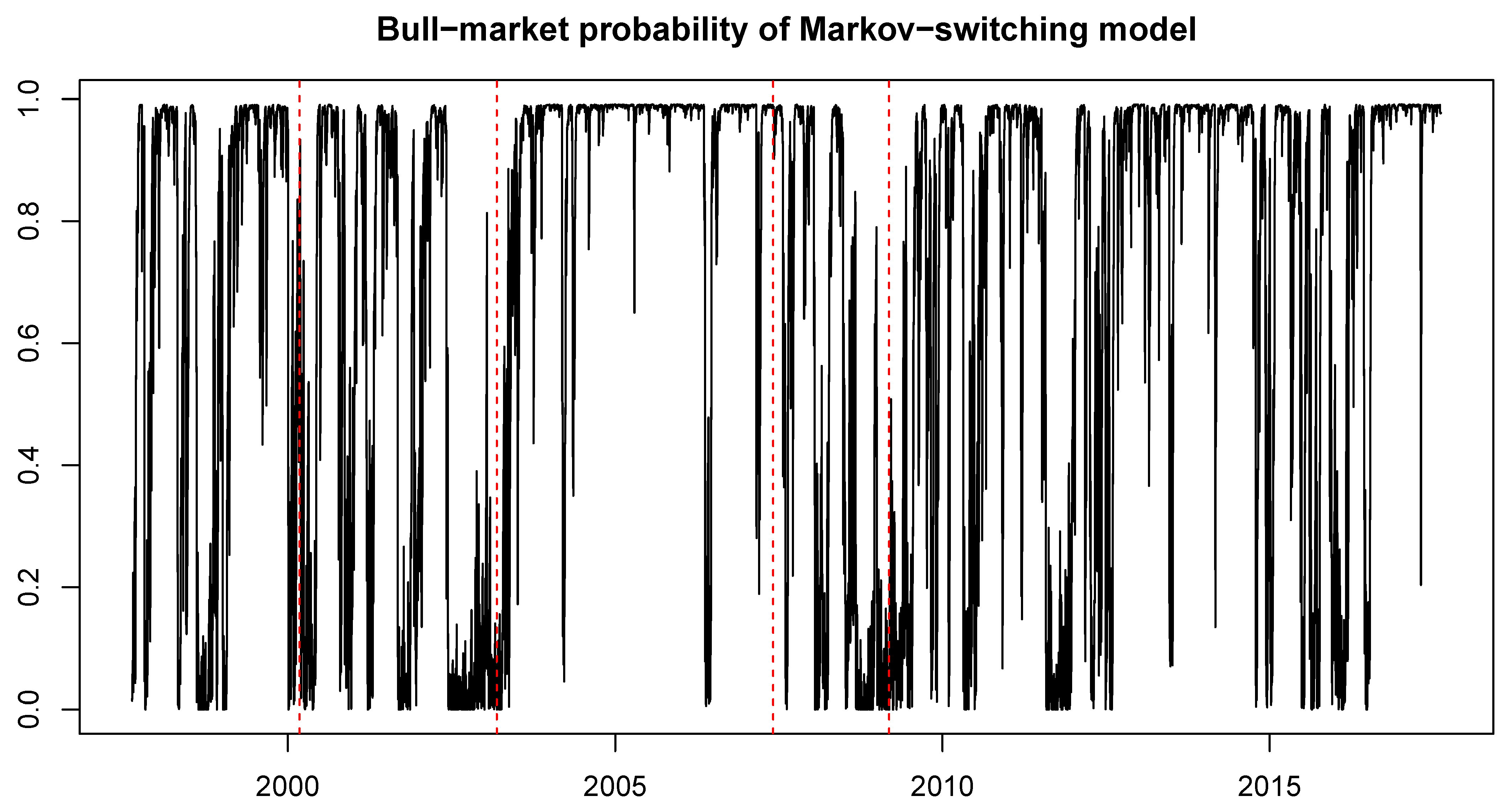 Econometrics 09 00013 g002