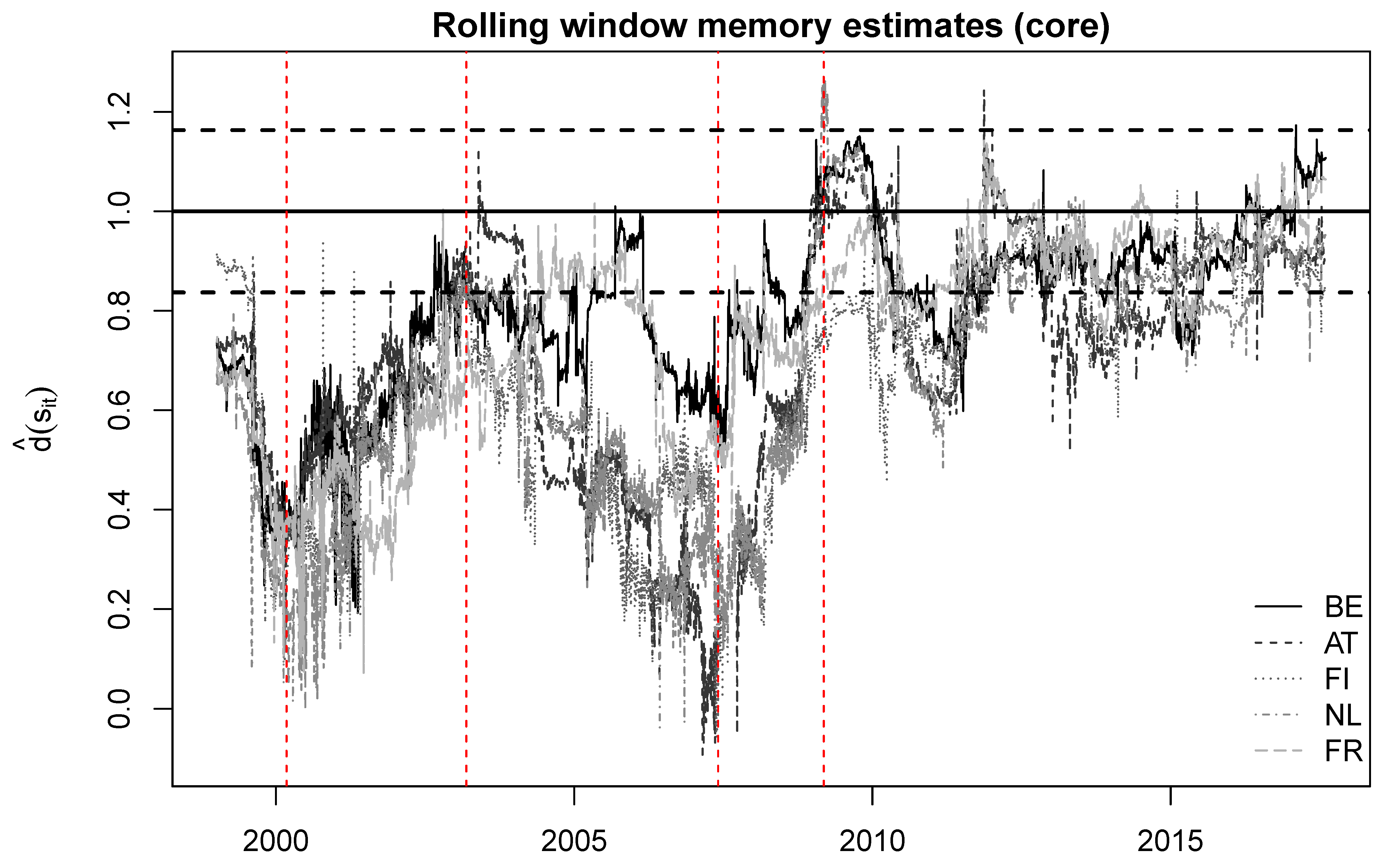Econometrics 09 00013 g003
