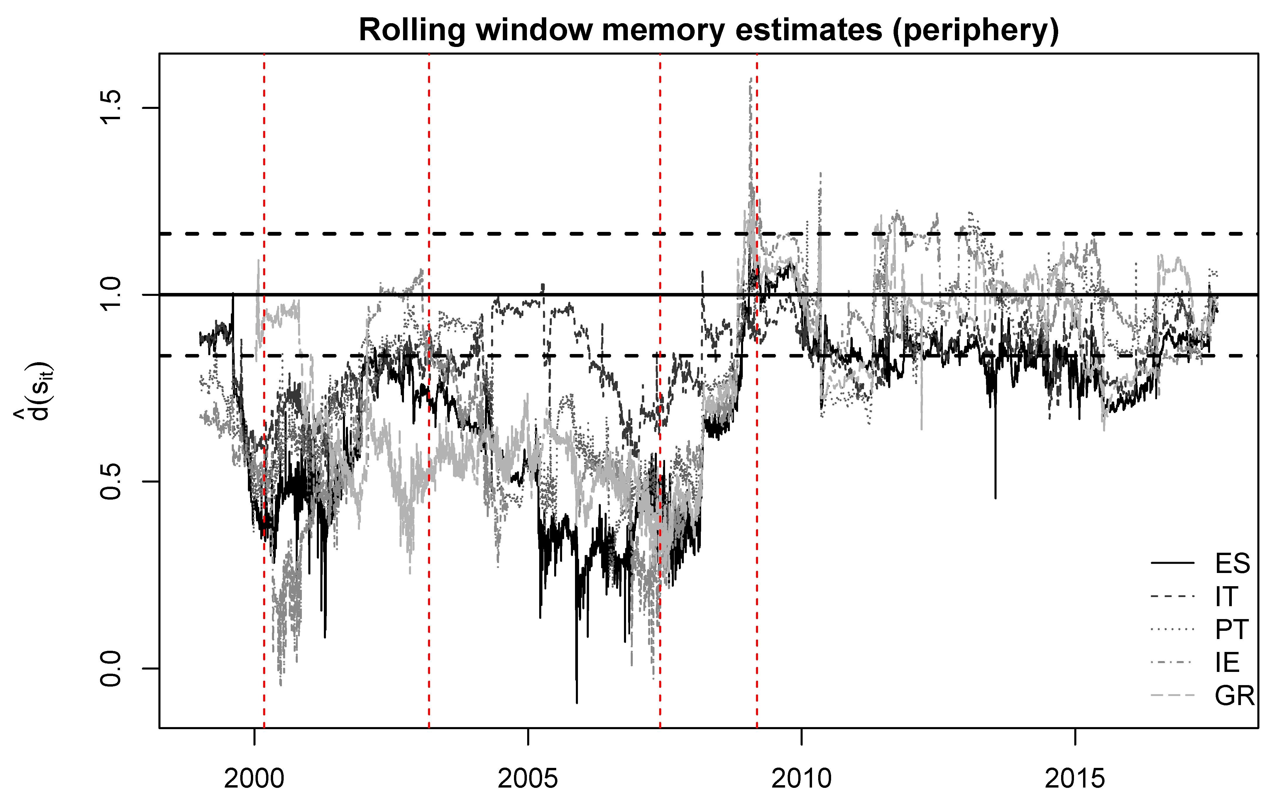 Econometrics 09 00013 g004