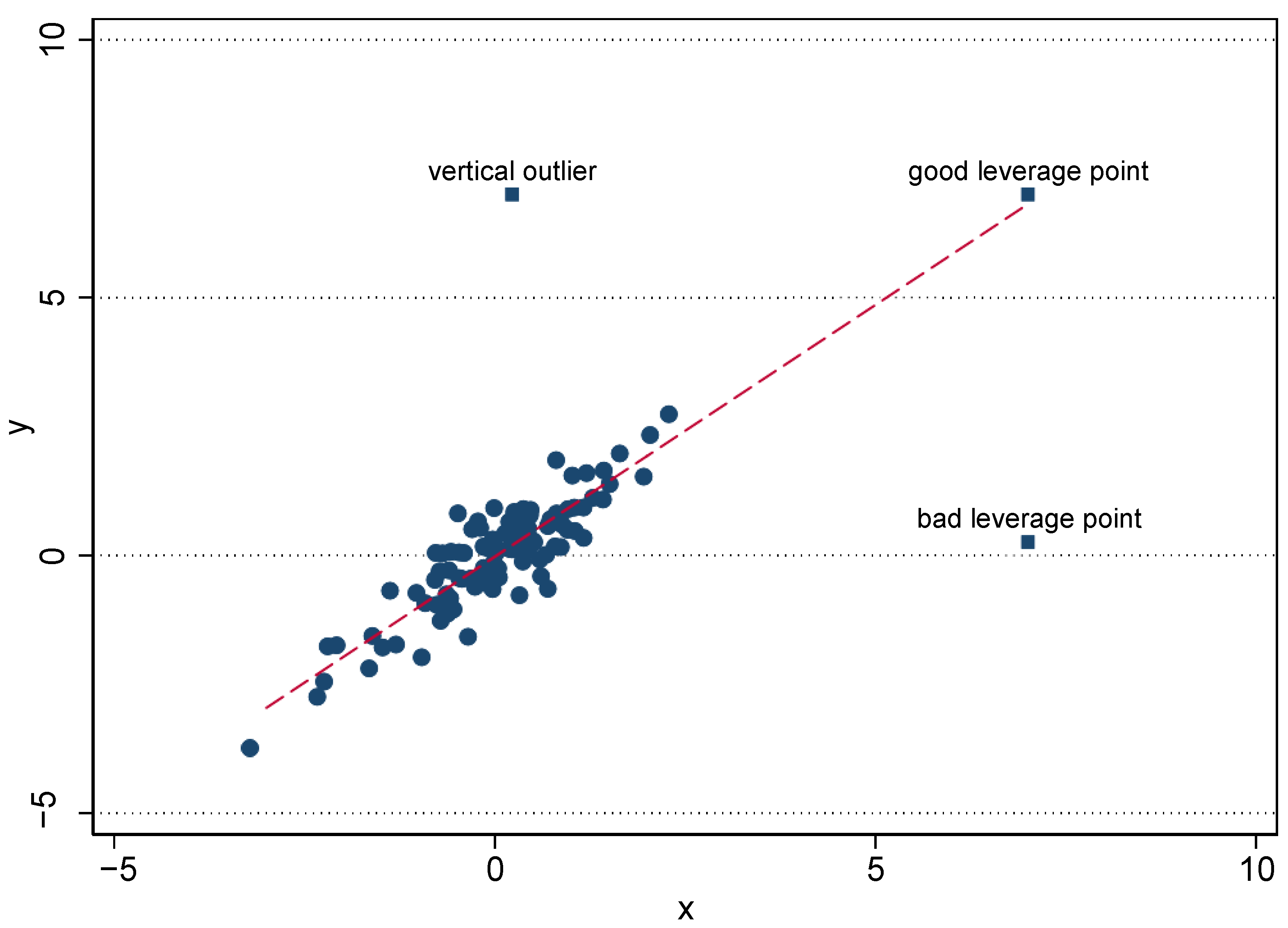 Econometrics 09 00019 g001