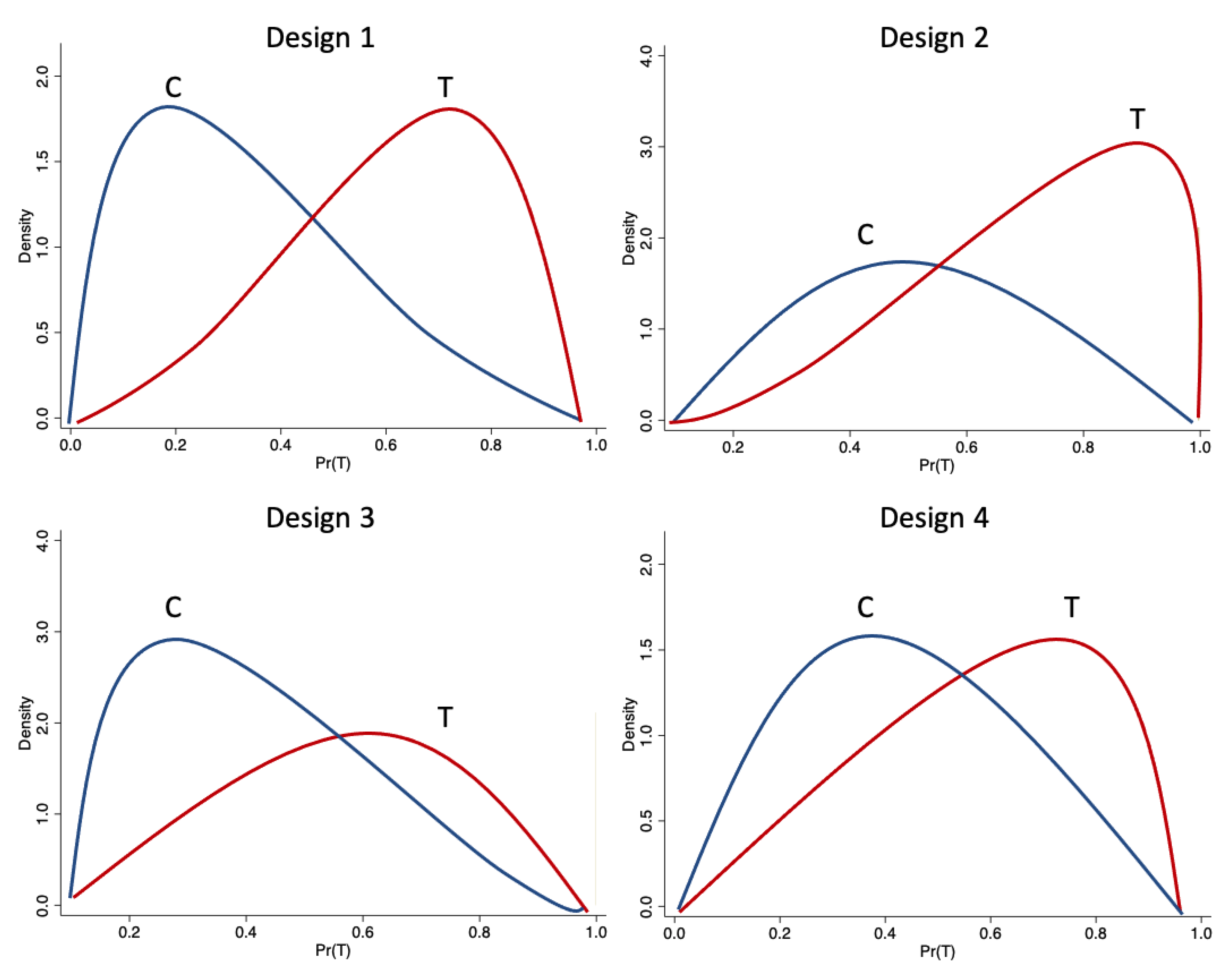 Econometrics 09 00019 g002