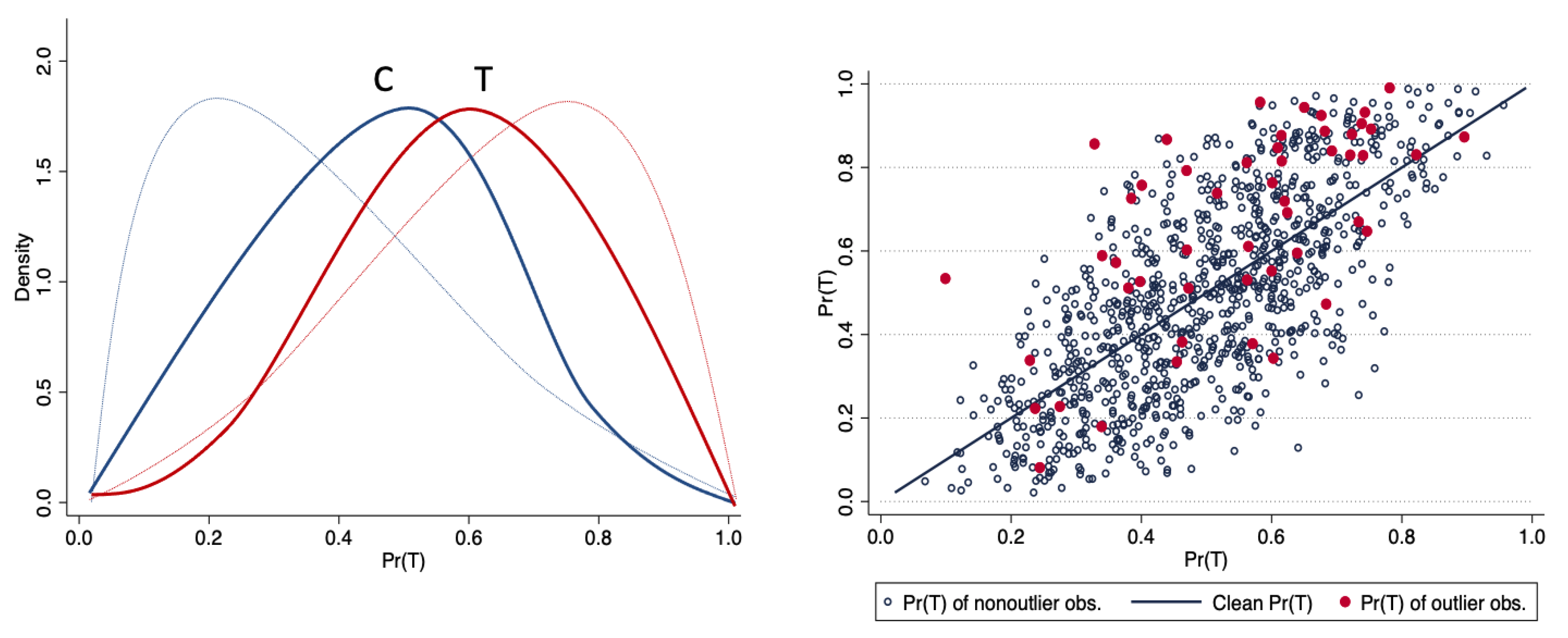 Econometrics 09 00019 g003